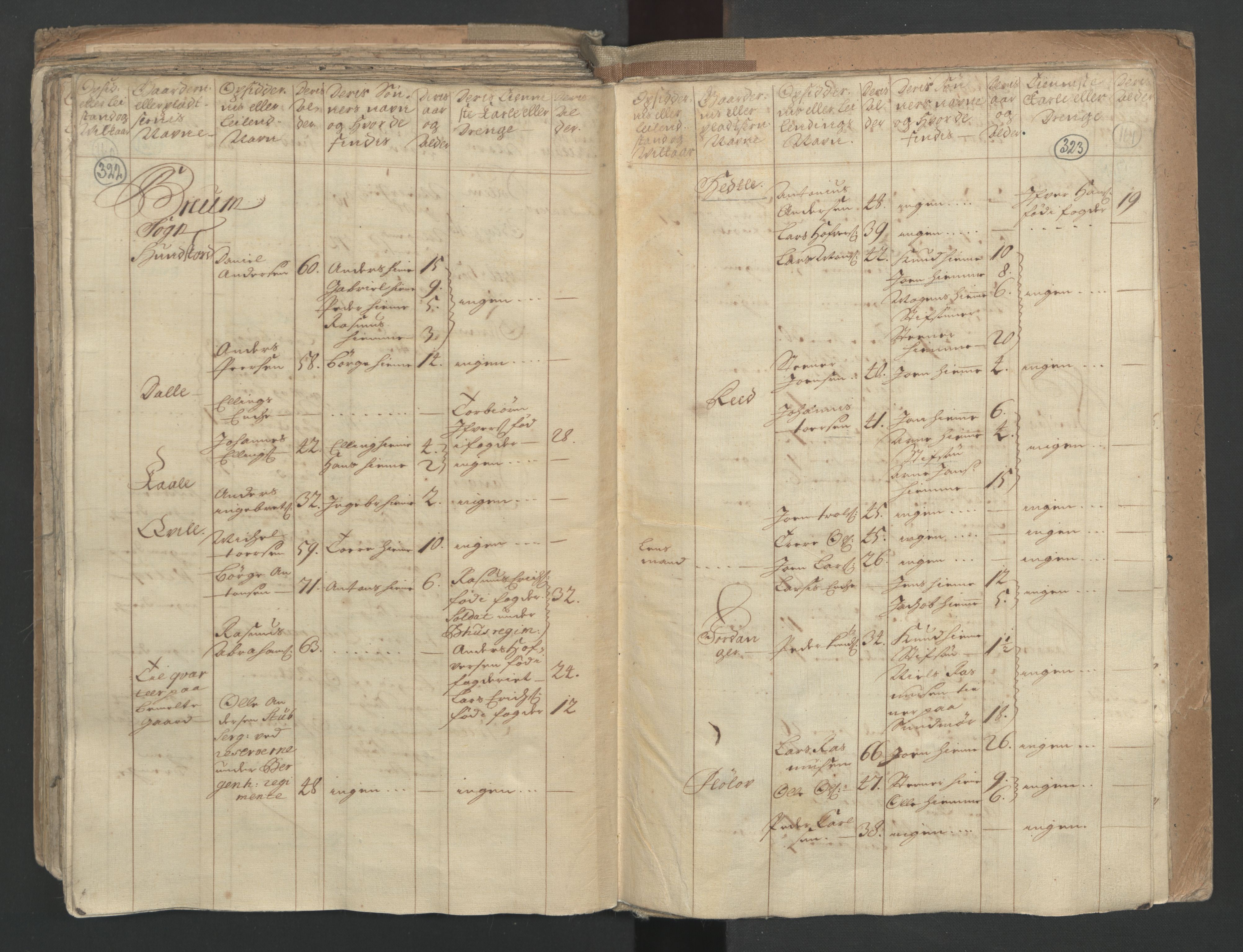 RA, Census (manntall) 1701, no. 9: Sunnfjord fogderi, Nordfjord fogderi and Svanø birk, 1701, p. 322-323