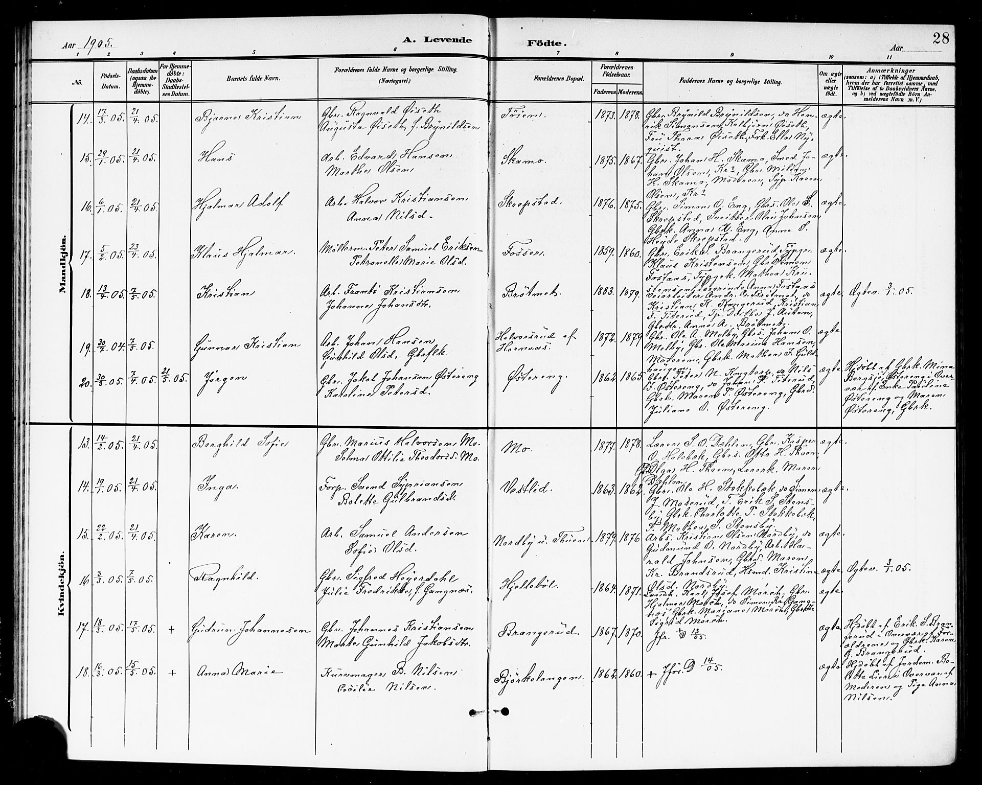Høland prestekontor Kirkebøker, AV/SAO-A-10346a/G/Ga/L0007: Parish register (copy) no. I 7, 1902-1914, p. 28