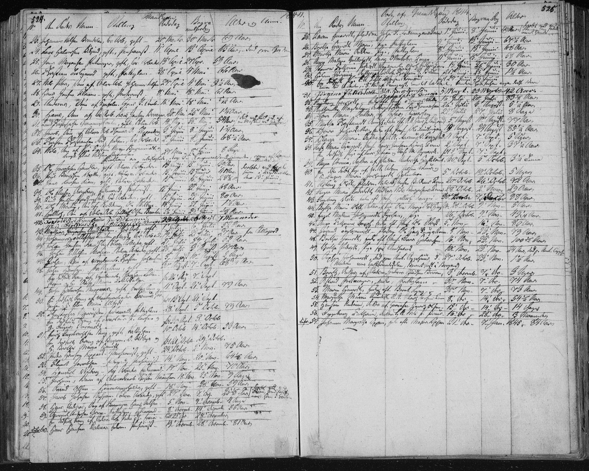 Kongsberg kirkebøker, AV/SAKO-A-22/F/Fa/L0009: Parish register (official) no. I 9, 1839-1858, p. 524-525