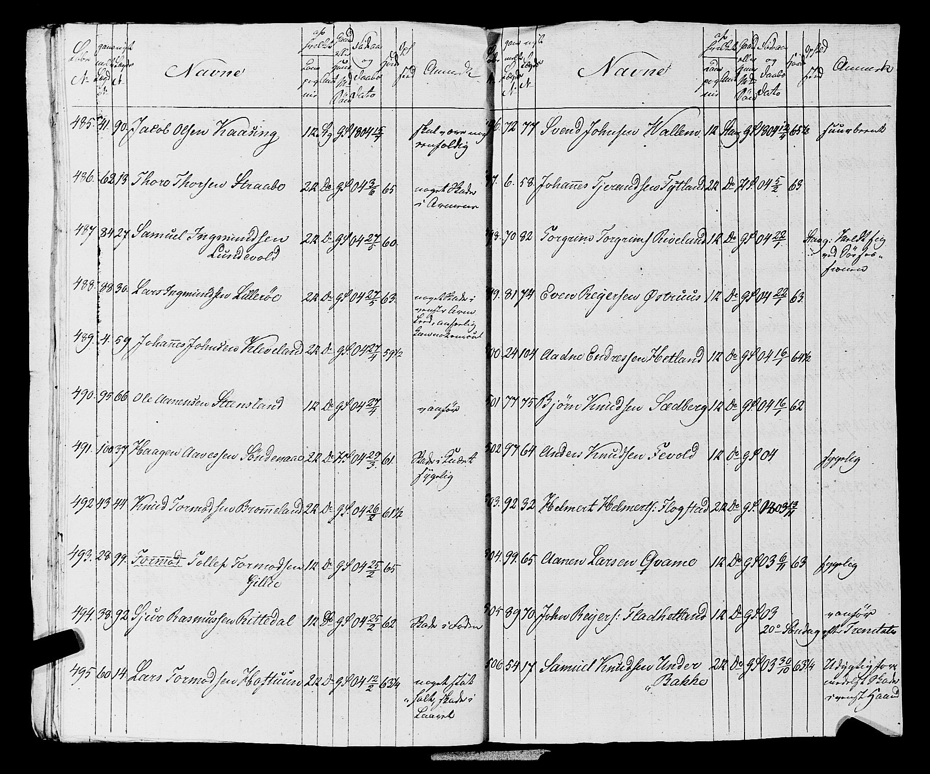 Fylkesmannen i Rogaland, AV/SAST-A-101928/99/3/325/325CA, 1655-1832, p. 10100