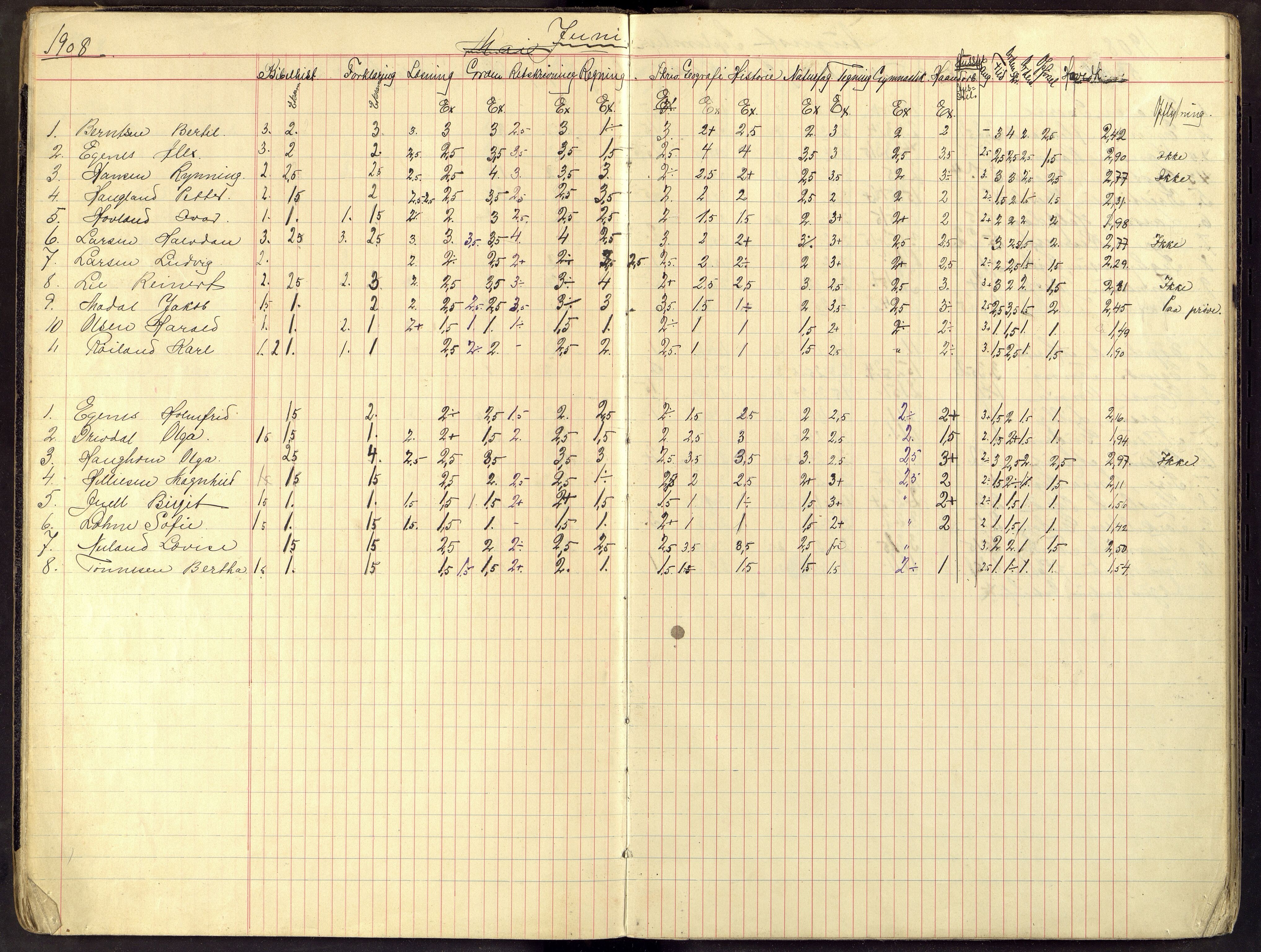 Flekkefjord By - Flekkefjord Folkeskole, ARKSOR/1004FG550/G/L0007: Karakterprotokoll, 1908-1915