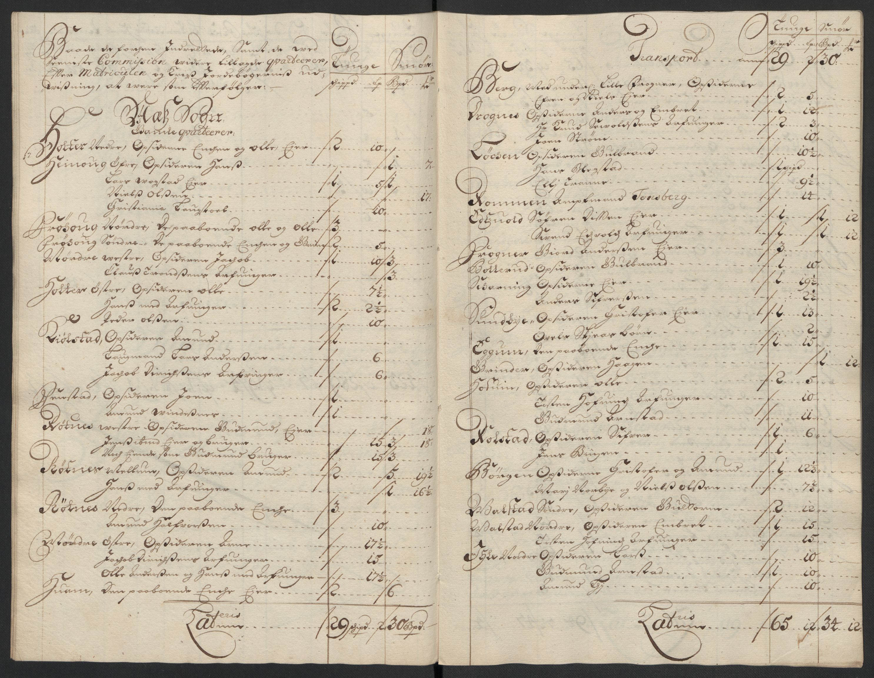 Rentekammeret inntil 1814, Reviderte regnskaper, Fogderegnskap, AV/RA-EA-4092/R12/L0717: Fogderegnskap Øvre Romerike, 1704-1705, p. 191