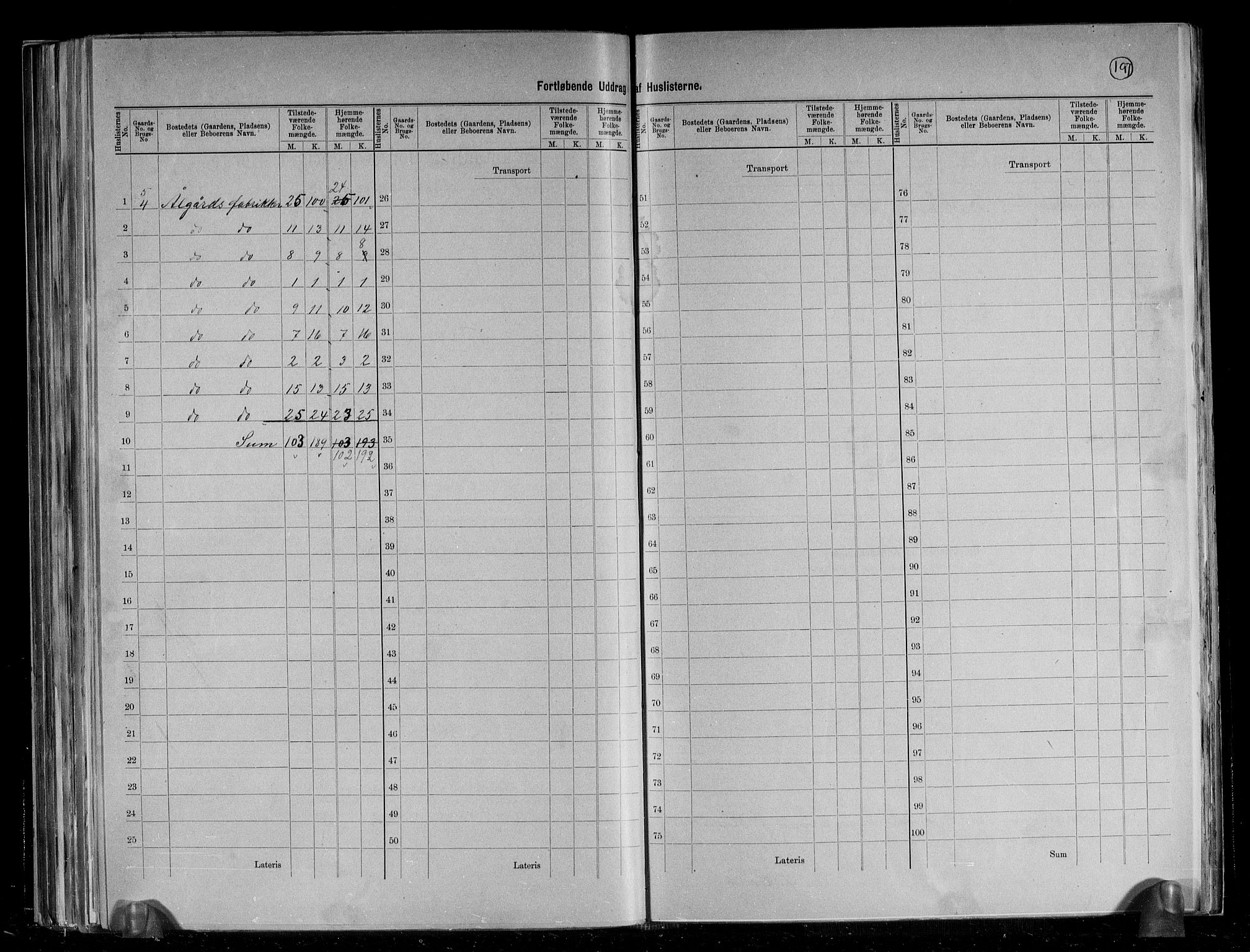 RA, 1891 census for 1122 Gjesdal, 1891, p. 16