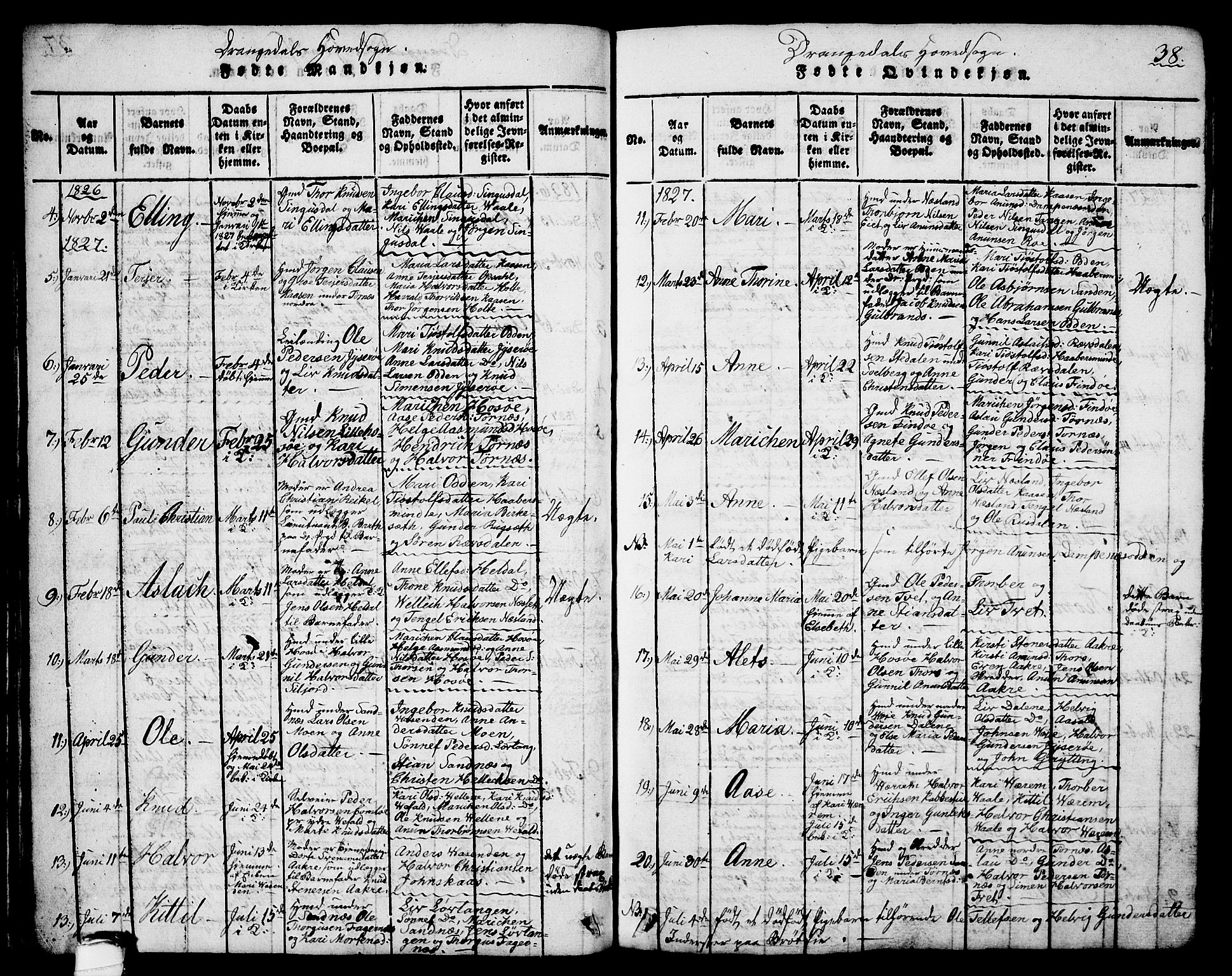 Drangedal kirkebøker, AV/SAKO-A-258/G/Ga/L0001: Parish register (copy) no. I 1 /1, 1814-1856, p. 38