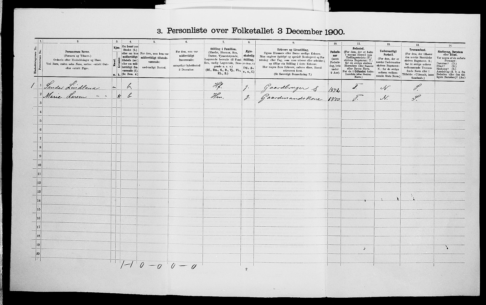 SAK, 1900 census for Holum, 1900, p. 47