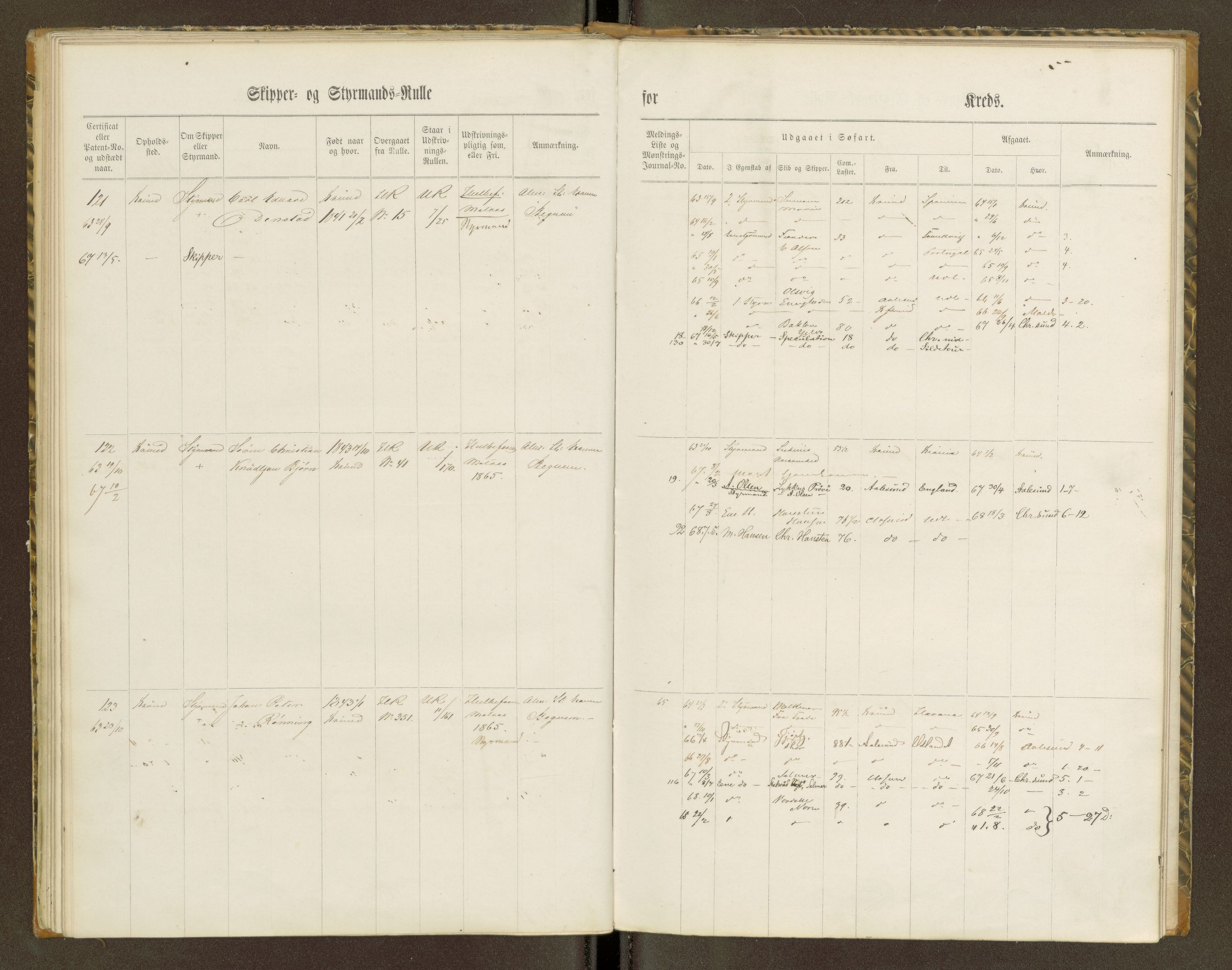 Sjøinnrulleringen - Trondhjemske distrikt, AV/SAT-A-5121/01/L0100/0001: -- / Skipper og styrmannsruller for Ålesund, Molde, Levanger og Namsos kretser, 1860-1868