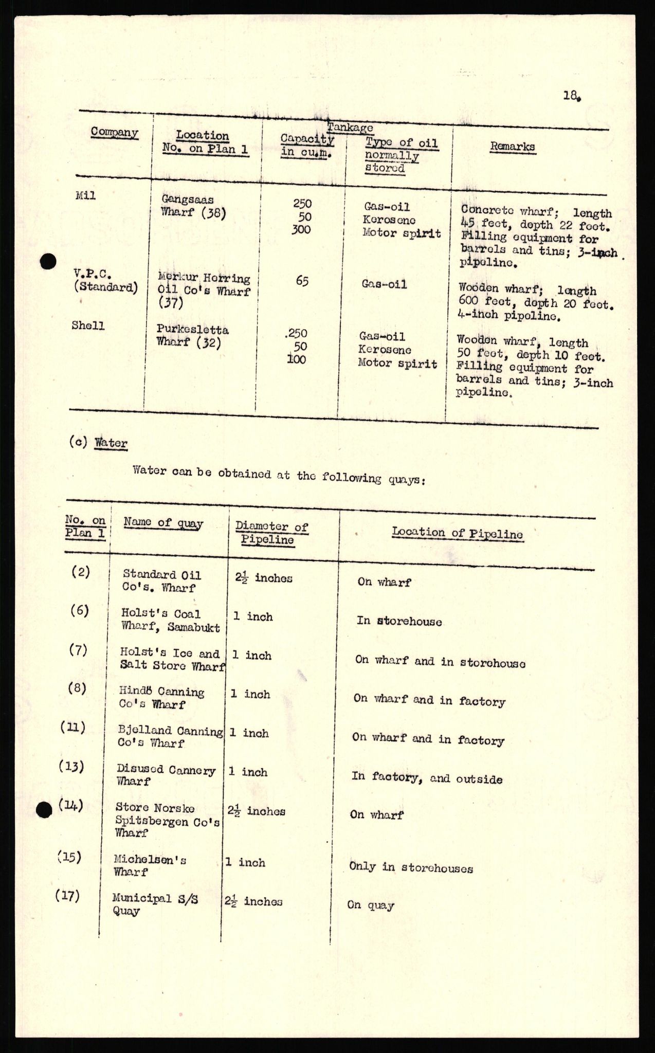 Forsvaret, Forsvarets overkommando II, AV/RA-RAFA-3915/D/Dd/L0022: Troms 2, 1942-1945, p. 118