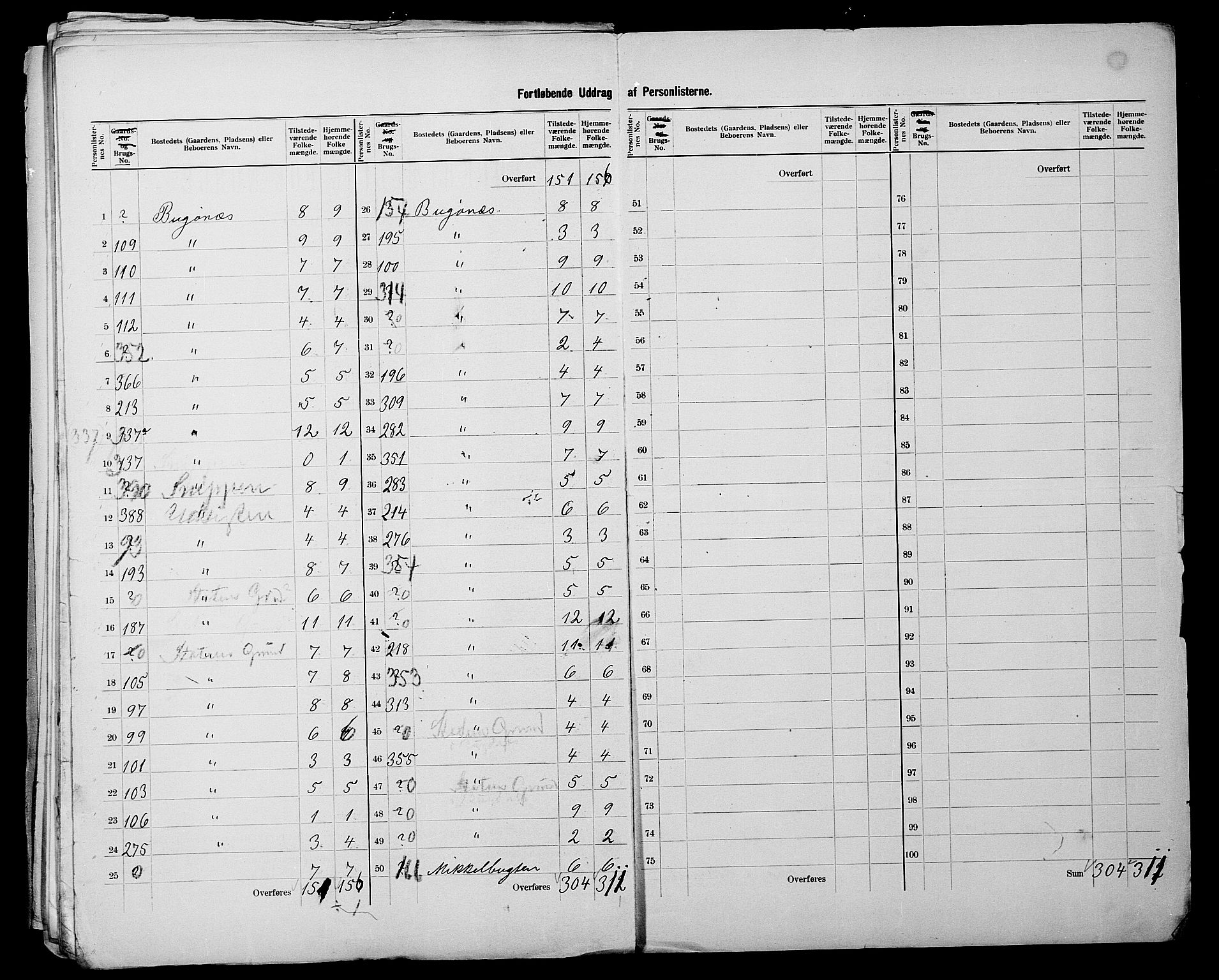 SATØ, 1900 census for Sør-Varanger, 1900, p. 17