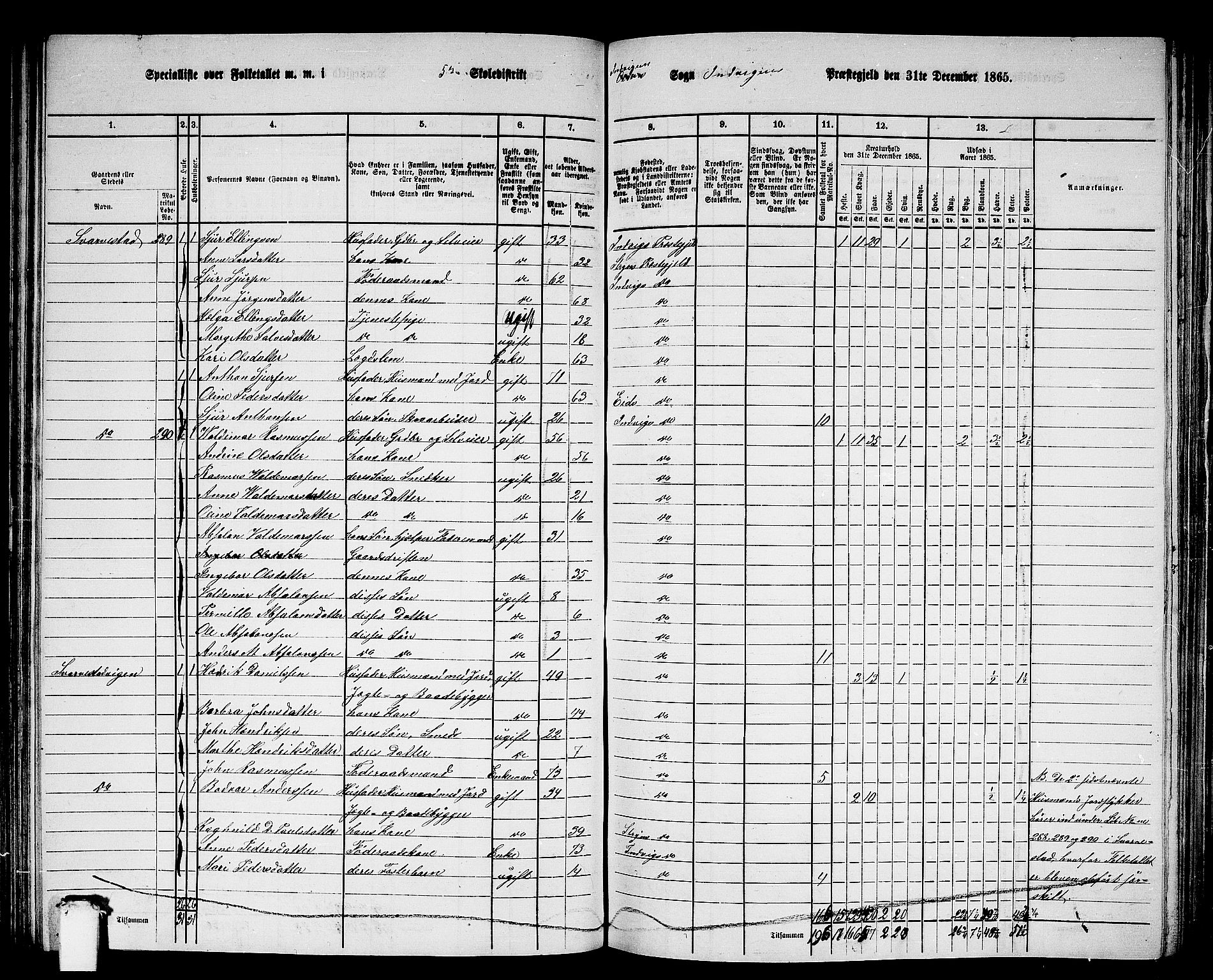 RA, 1865 census for Innvik, 1865, p. 88