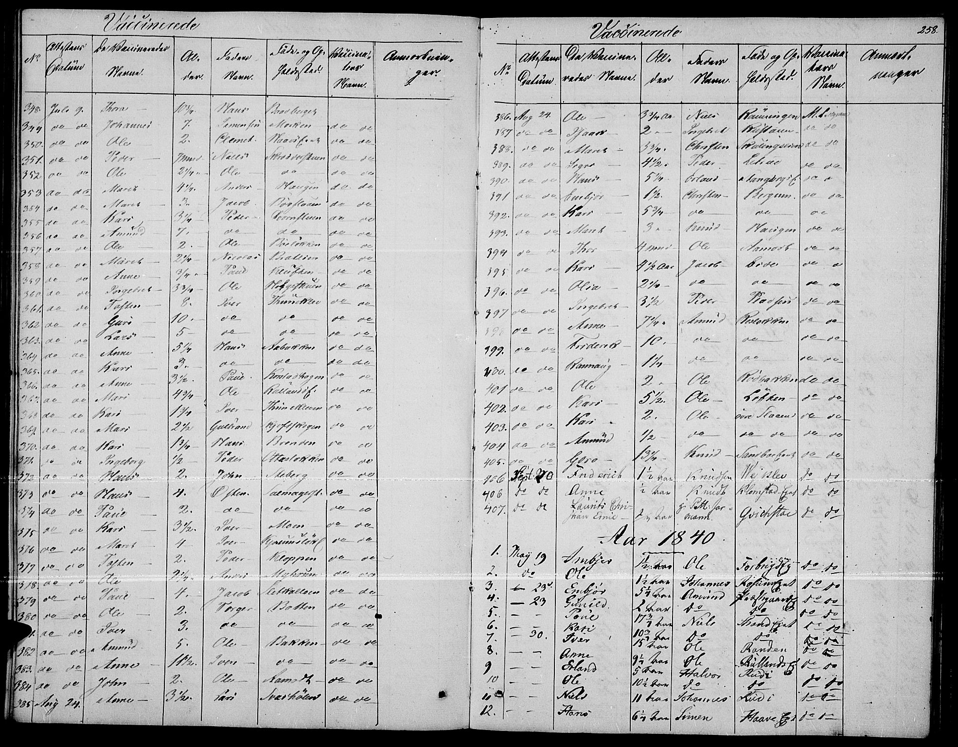 Fron prestekontor, SAH/PREST-078/H/Ha/Haa/L0004: Parish register (official) no. 4, 1839-1848, p. 258