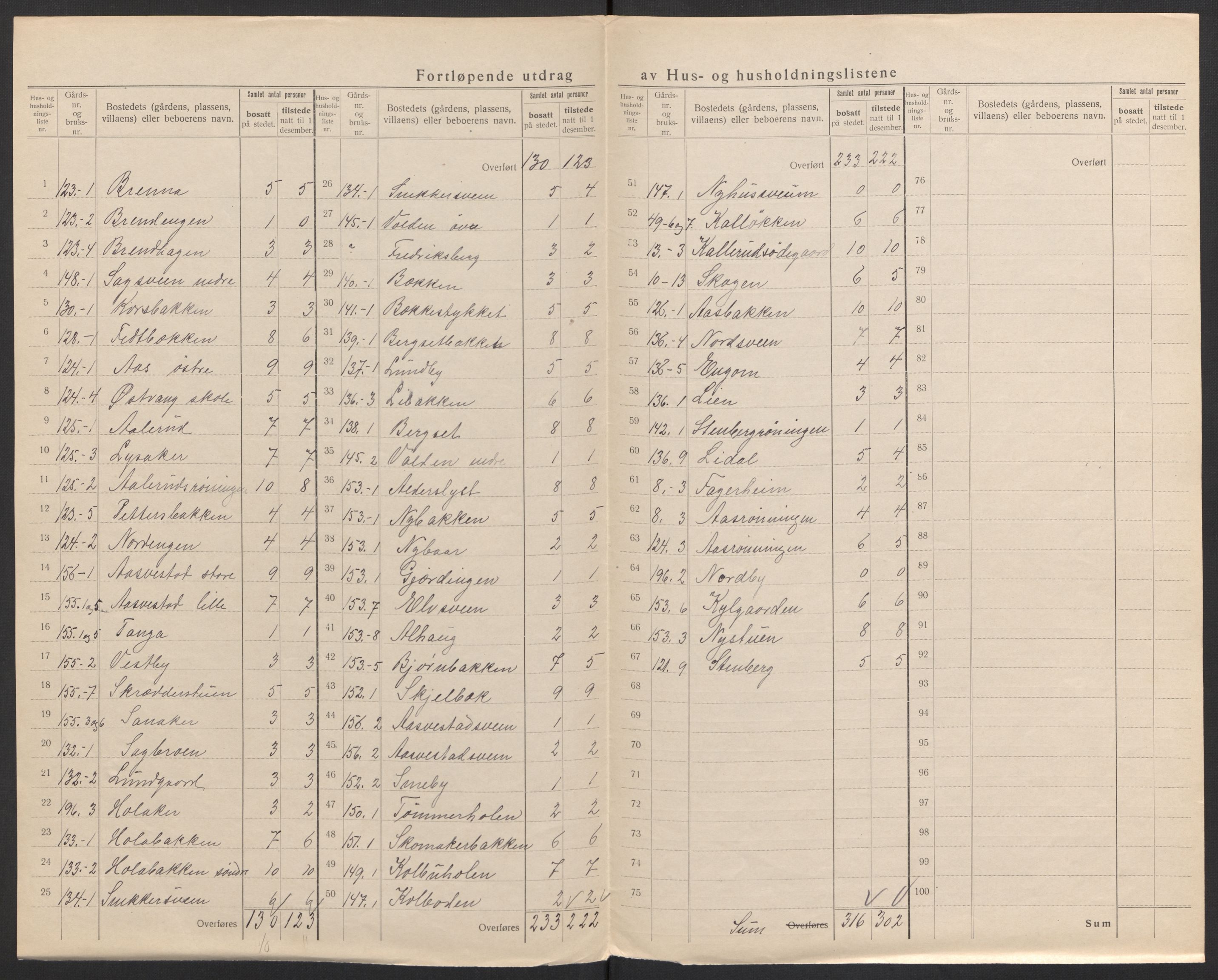 SAH, 1920 census for Vang (Hedmark), 1920, p. 44