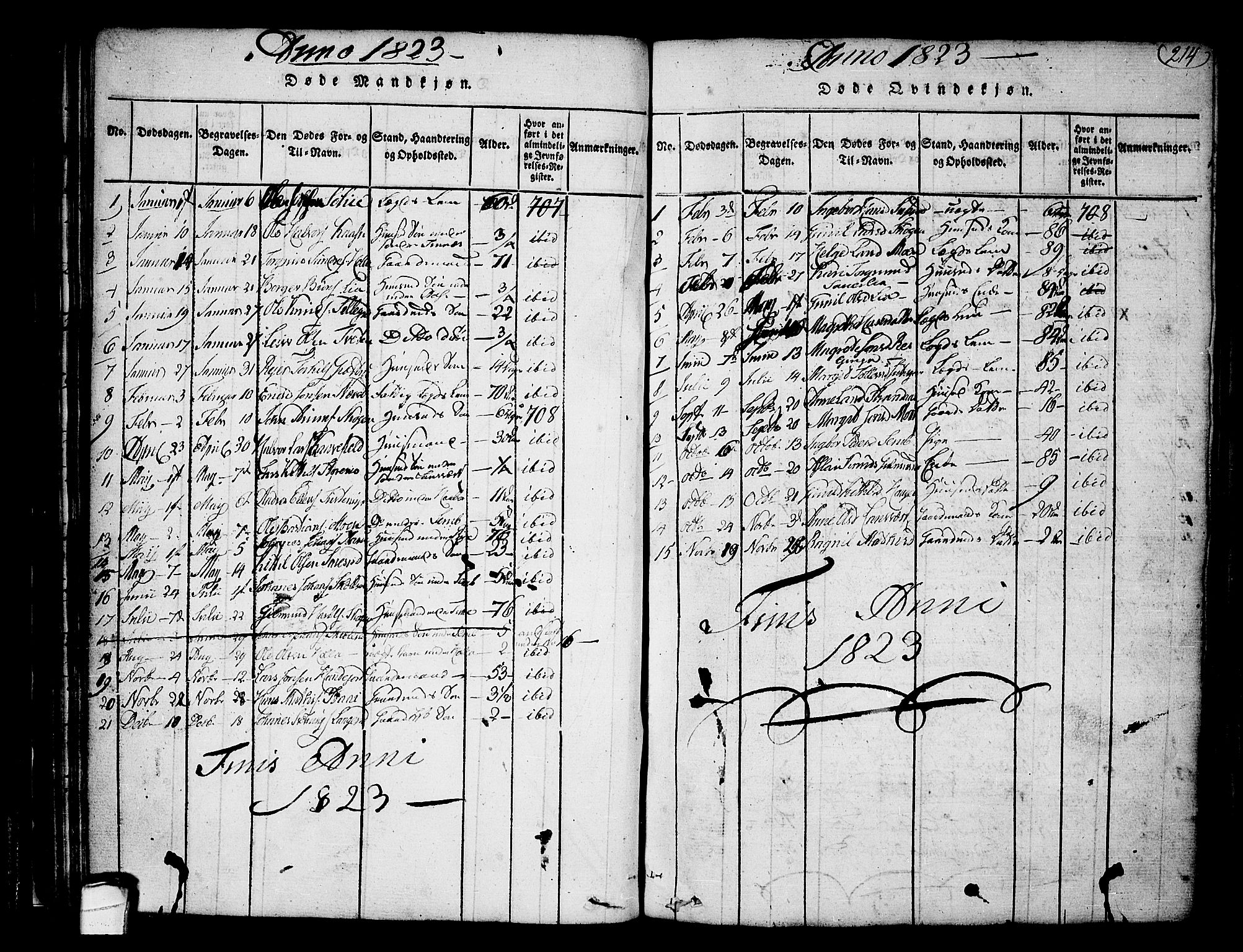 Heddal kirkebøker, SAKO/A-268/F/Fa/L0005: Parish register (official) no. I 5, 1814-1837, p. 213-214