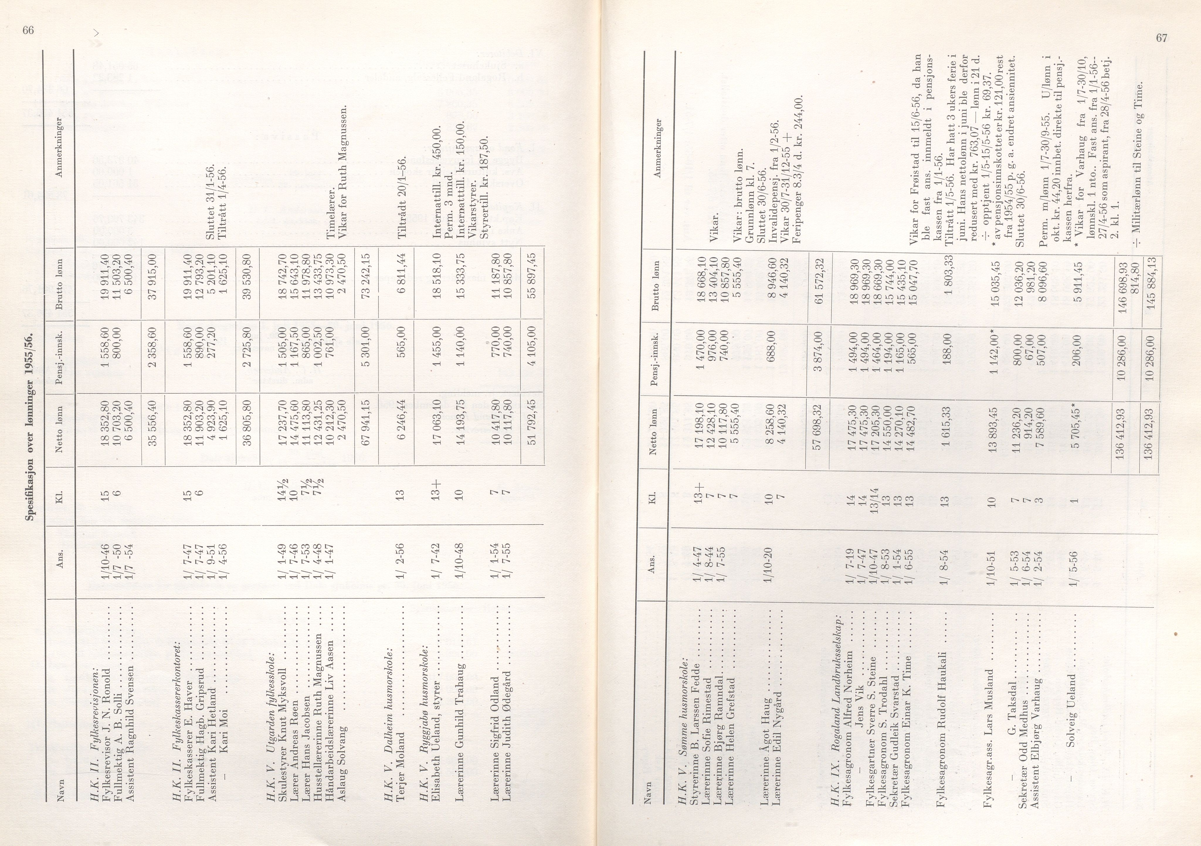 Rogaland fylkeskommune - Fylkesrådmannen , IKAR/A-900/A/Aa/Aaa/L0076: Møtebok , 1957, p. 66-67