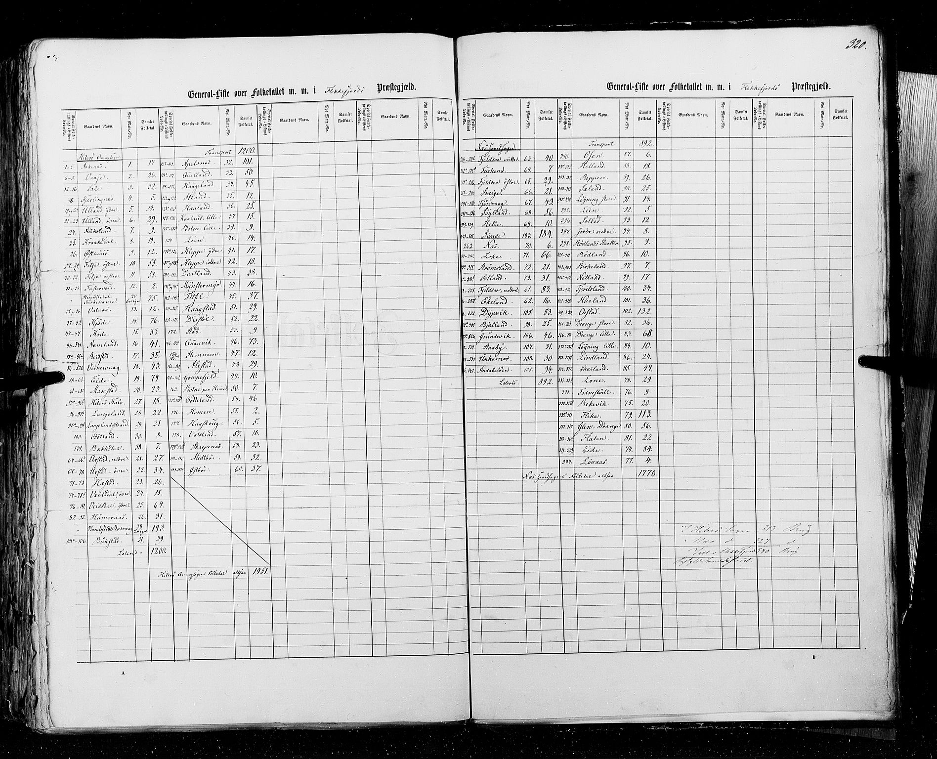 RA, Census 1855, vol. 3: Bratsberg amt, Nedenes amt og Lister og Mandal amt, 1855, p. 320