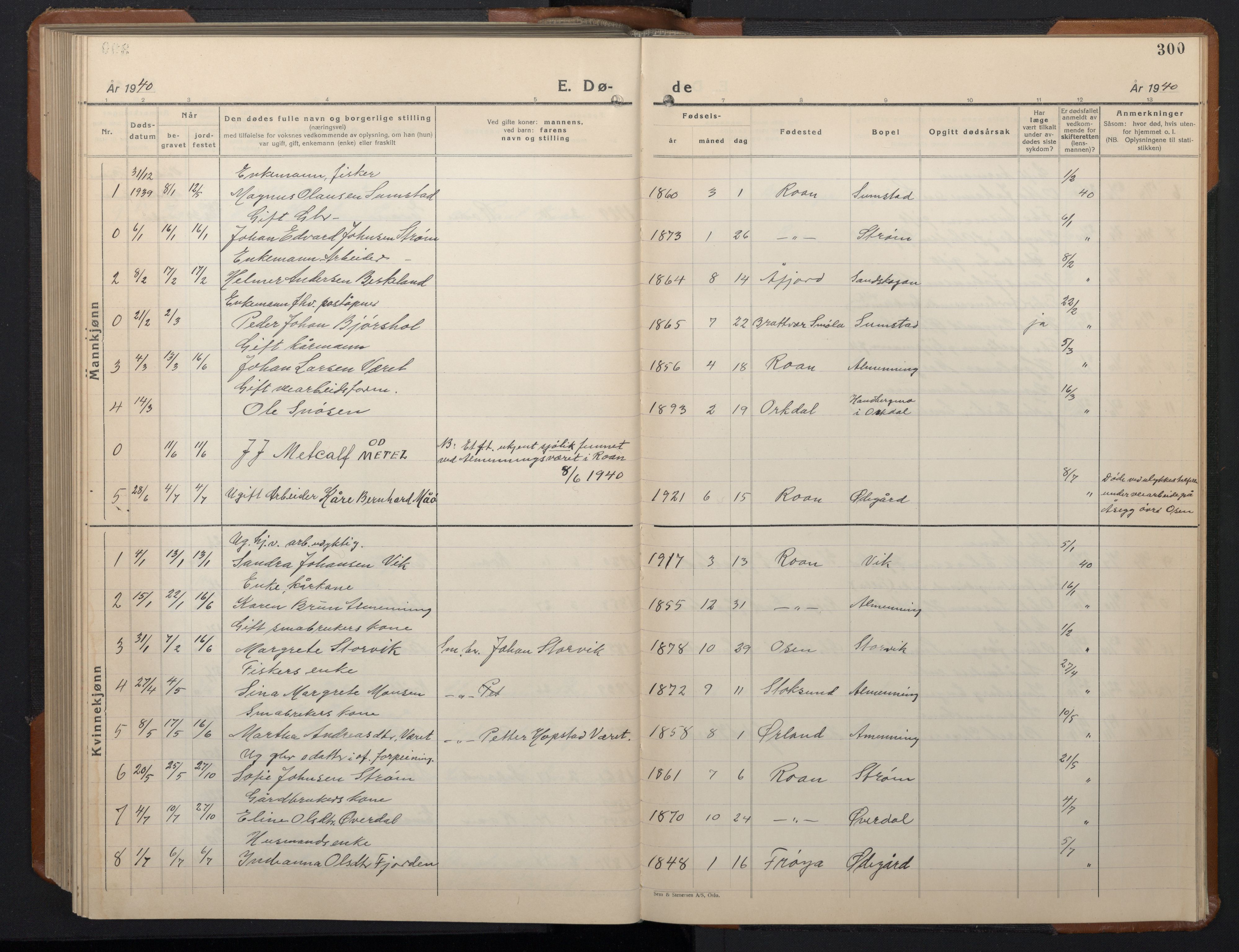 Ministerialprotokoller, klokkerbøker og fødselsregistre - Sør-Trøndelag, SAT/A-1456/657/L0718: Parish register (copy) no. 657C05, 1923-1948, p. 300