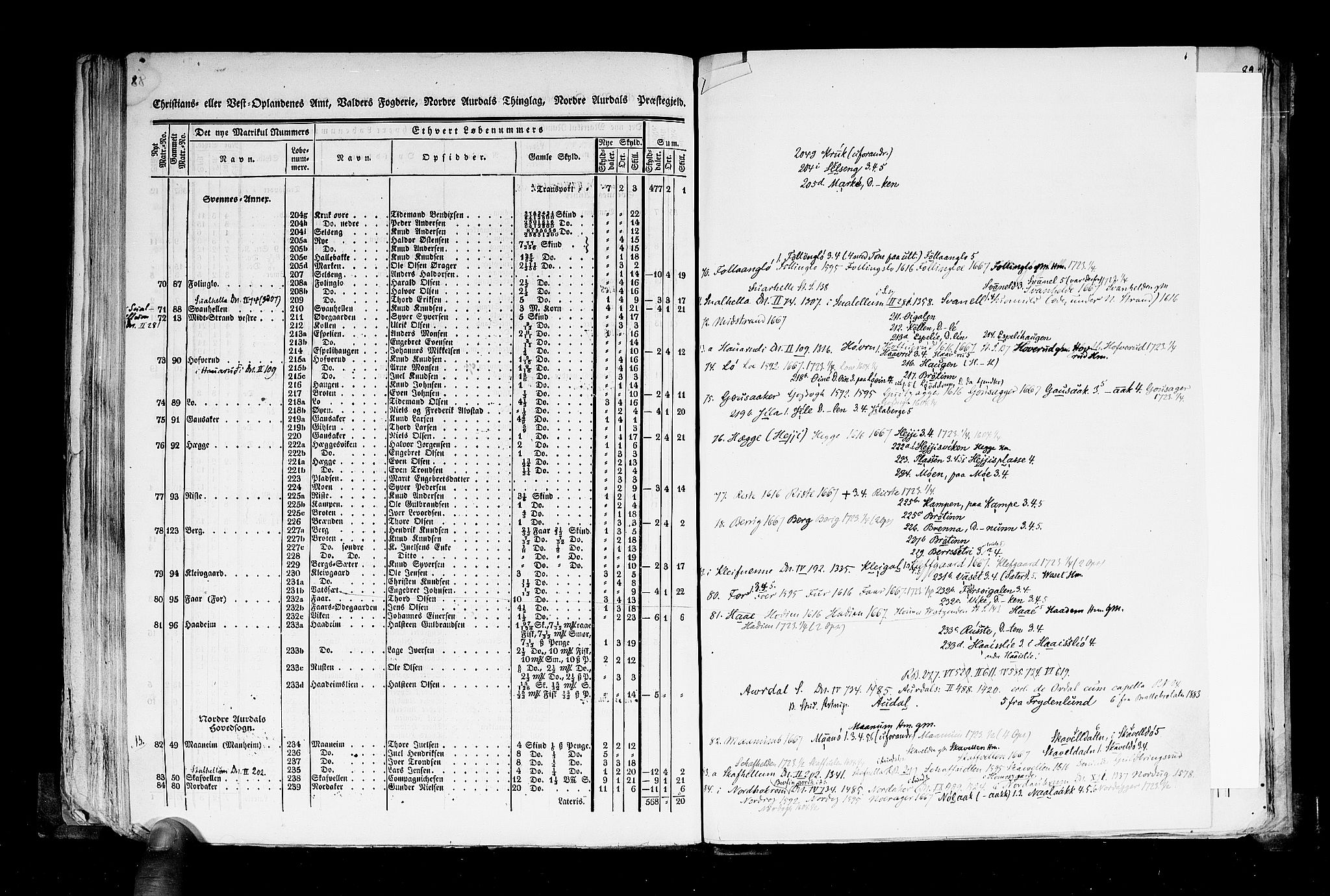 Rygh, RA/PA-0034/F/Fb/L0004: Matrikkelen for 1838 - Christians amt (Oppland fylke), 1838, p. 88b