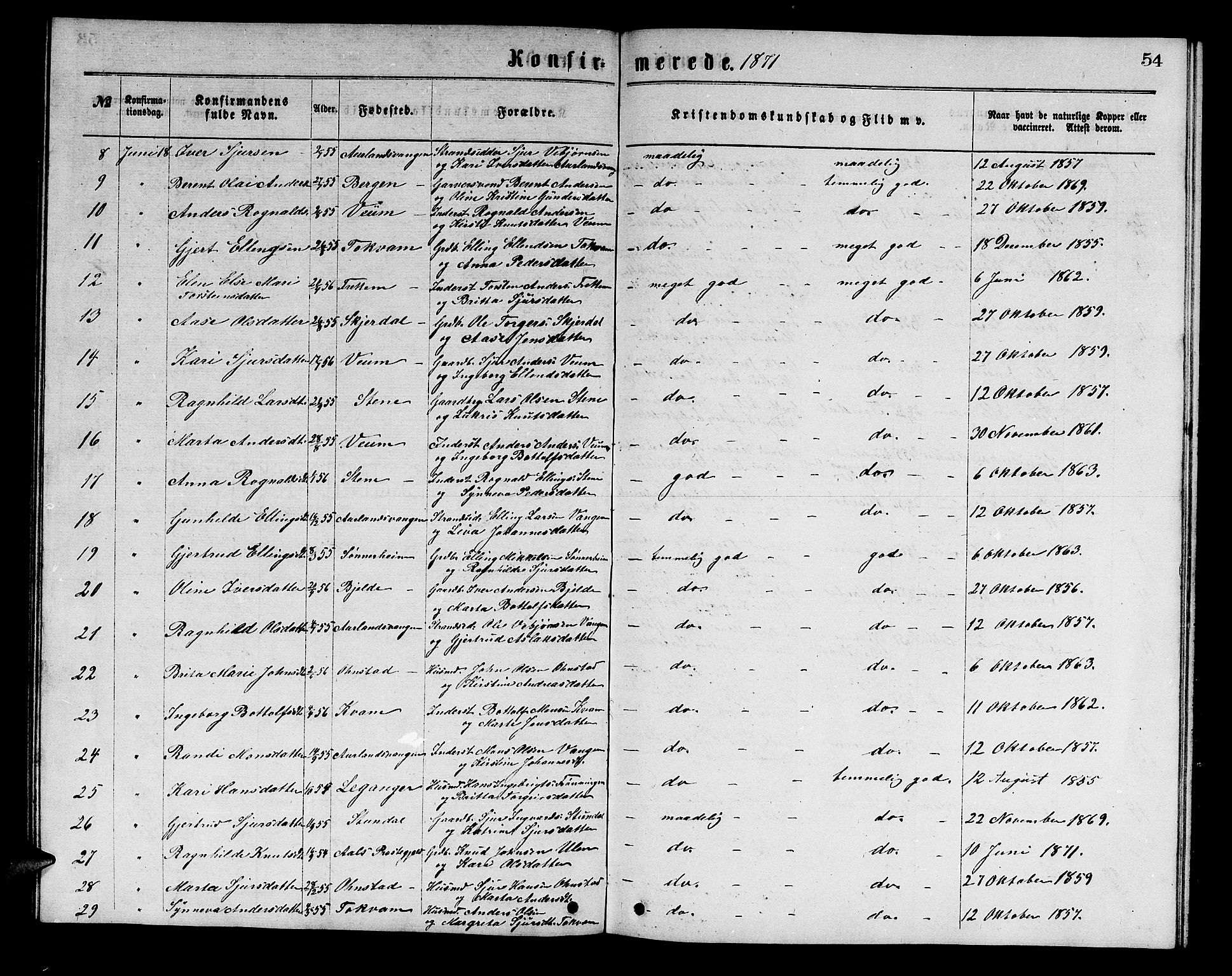 Aurland sokneprestembete, SAB/A-99937/H/Hb/Hba/L0001: Parish register (copy) no. A 1, 1868-1881, p. 54