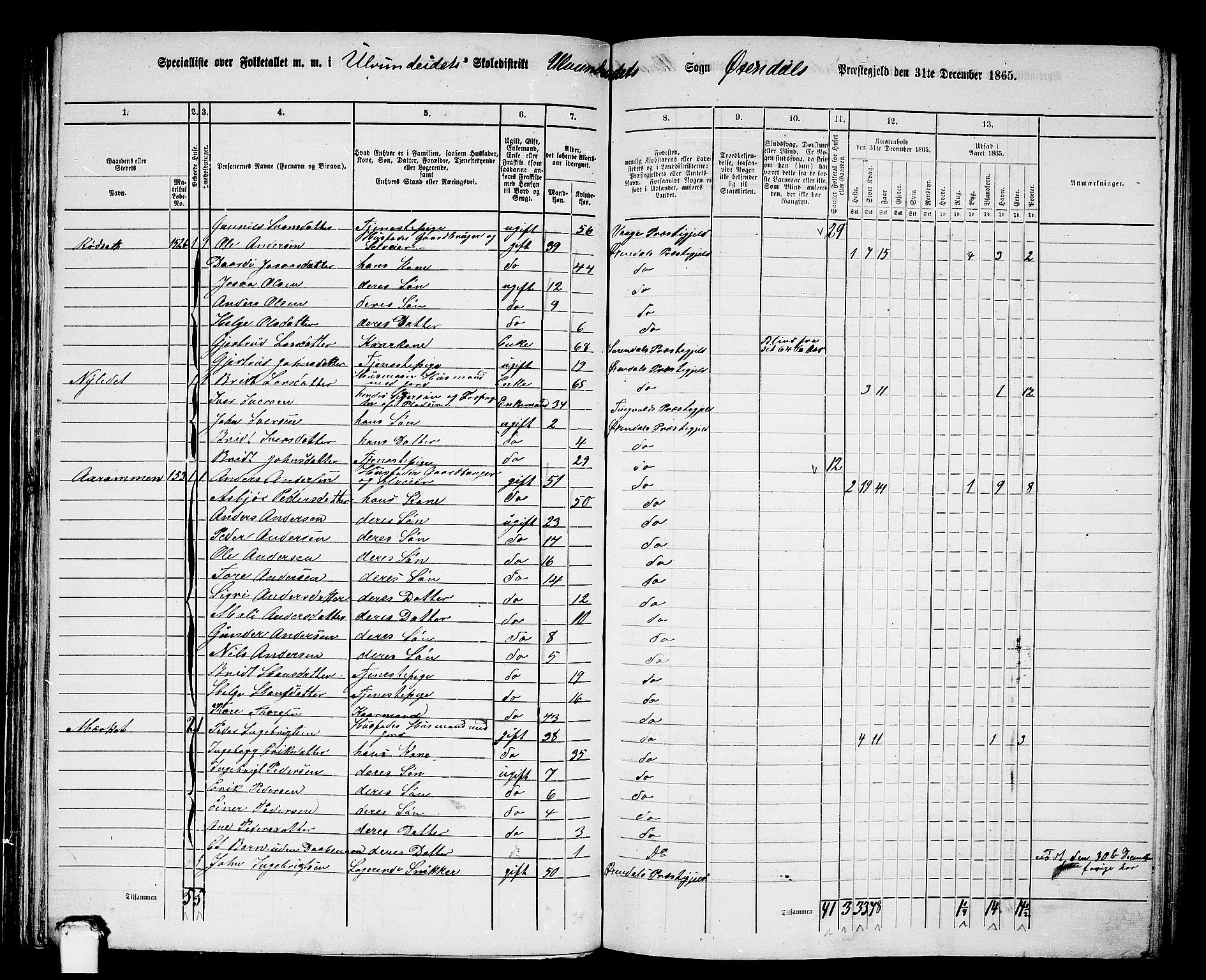 RA, 1865 census for Øksendal, 1865, p. 55