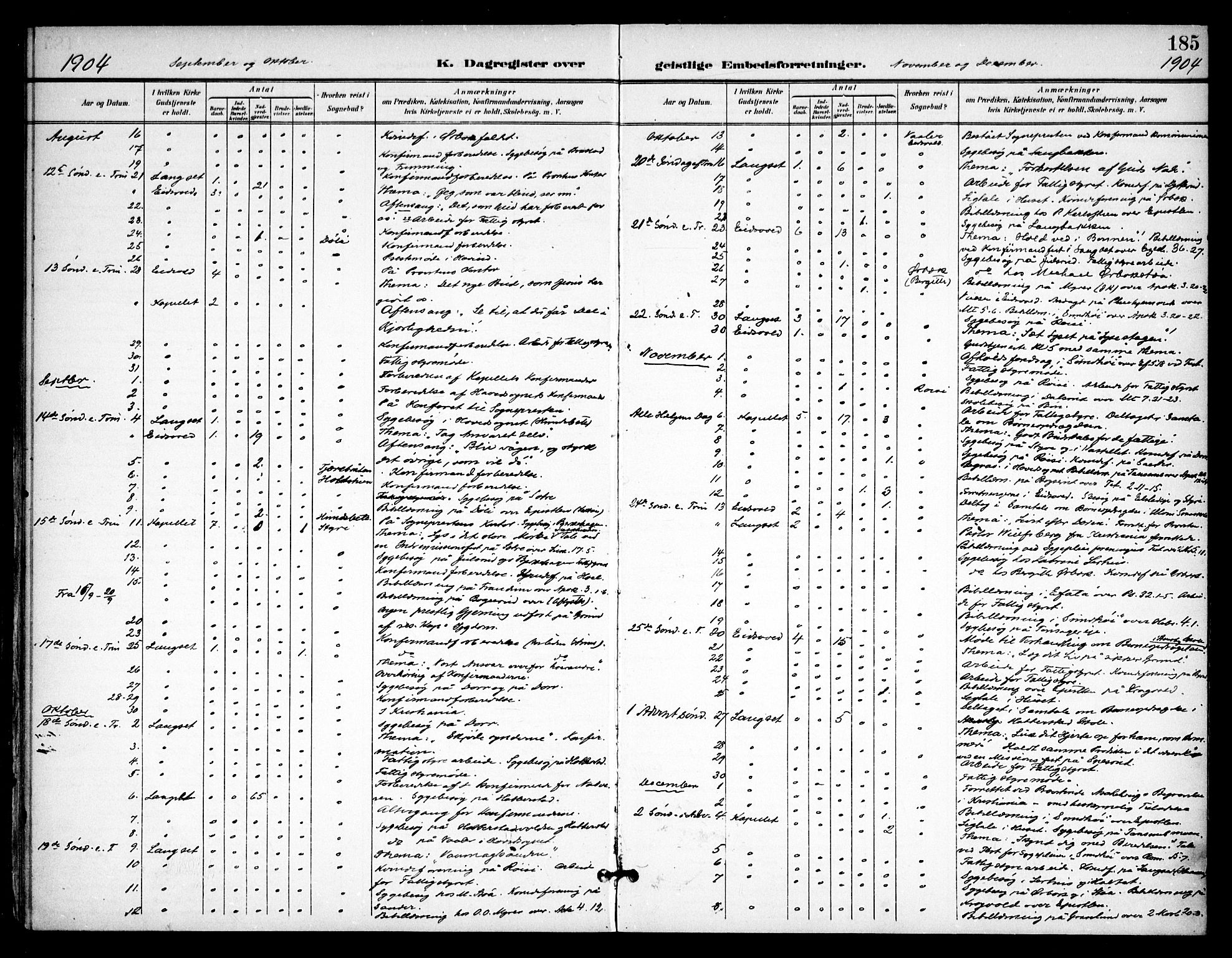 Eidsvoll prestekontor Kirkebøker, AV/SAO-A-10888/F/Fb/L0003: Parish register (official) no. II 3, 1898-1909, p. 185