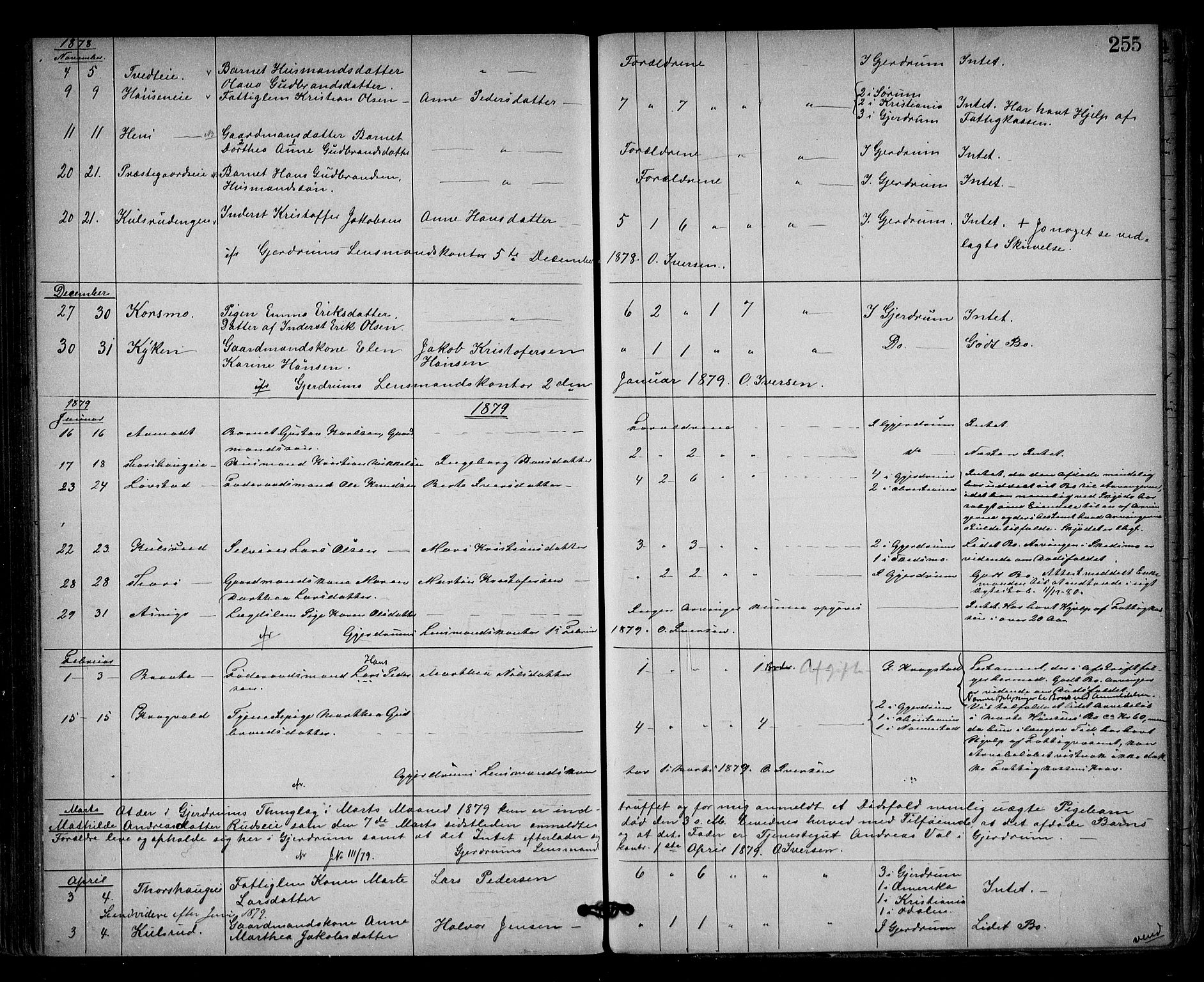 Nes tingrett, AV/SAO-A-10548/H/Ha/Haa/L0001: Dødsfallsprotokoll, 1876-1905, p. 255