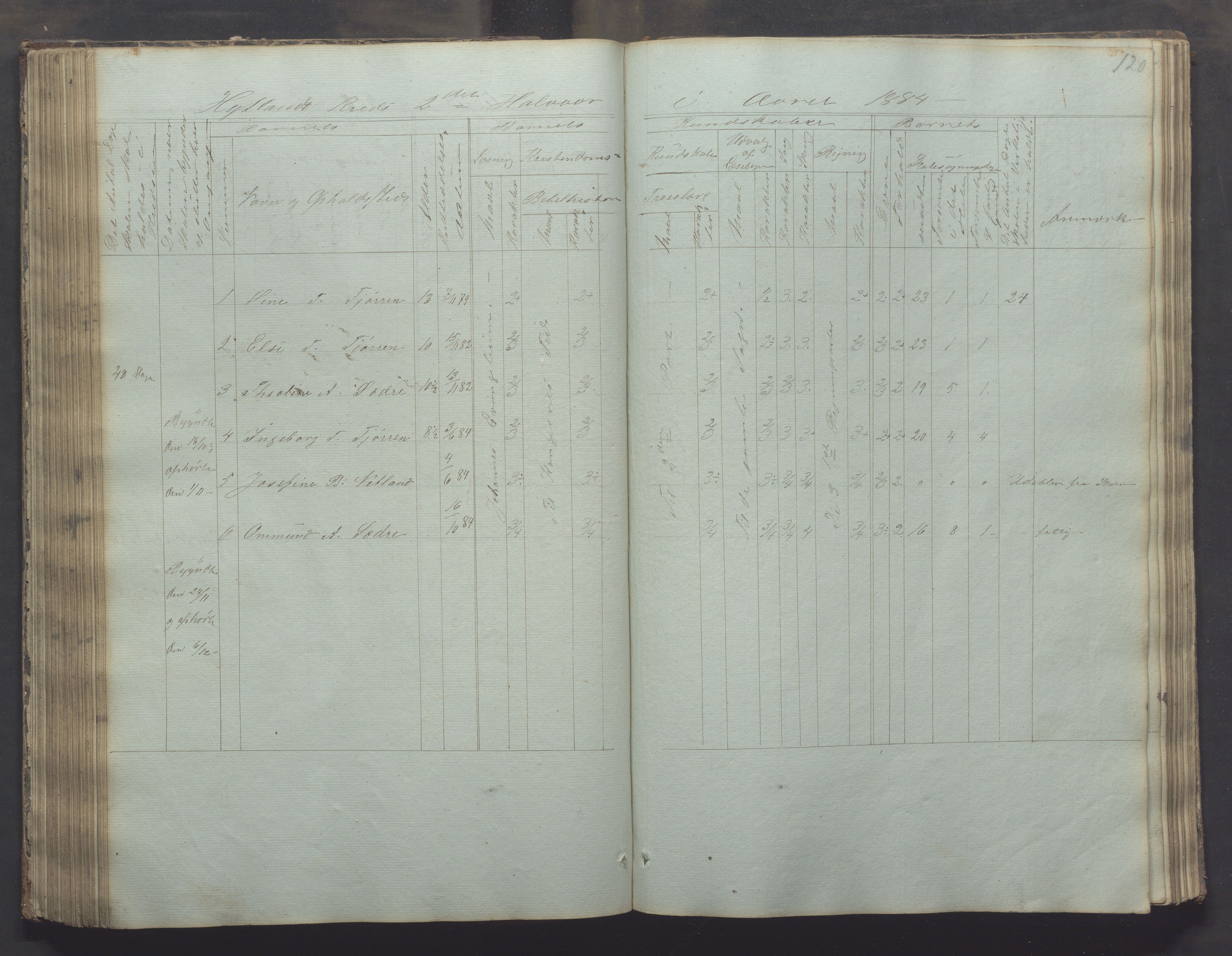 Bjerkreim kommune - Skulestyret, IKAR/K-101539/H/L0002: Skolejournal for vestre skuledistrikt, 1858-1894, p. 119b-120a