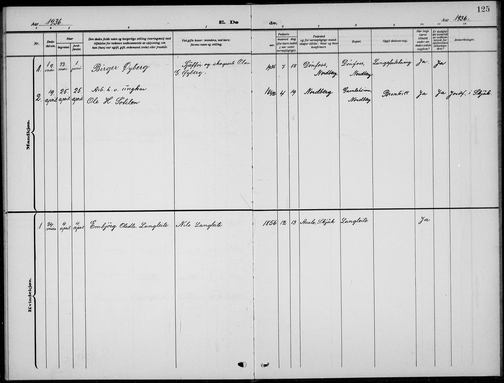 Skjåk prestekontor, SAH/PREST-072/H/Ha/Hab/L0005: Parish register (copy) no. 5, 1922-1936, p. 125