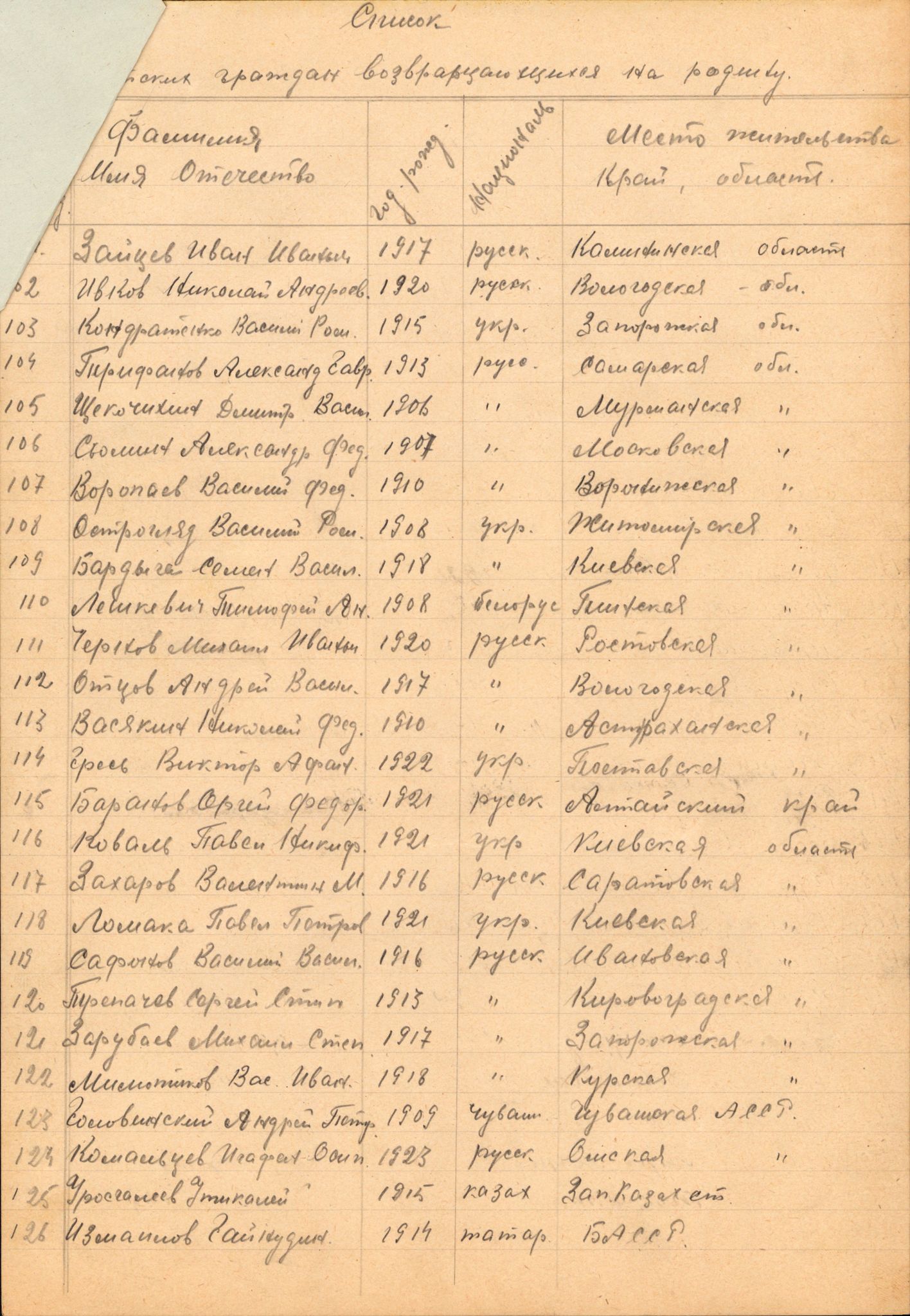 Flyktnings- og fangedirektoratet, Repatrieringskontoret, AV/RA-S-1681/D/Db/L0024: Displaced Persons (DPs) og sivile tyskere, 1945-1948, p. 166