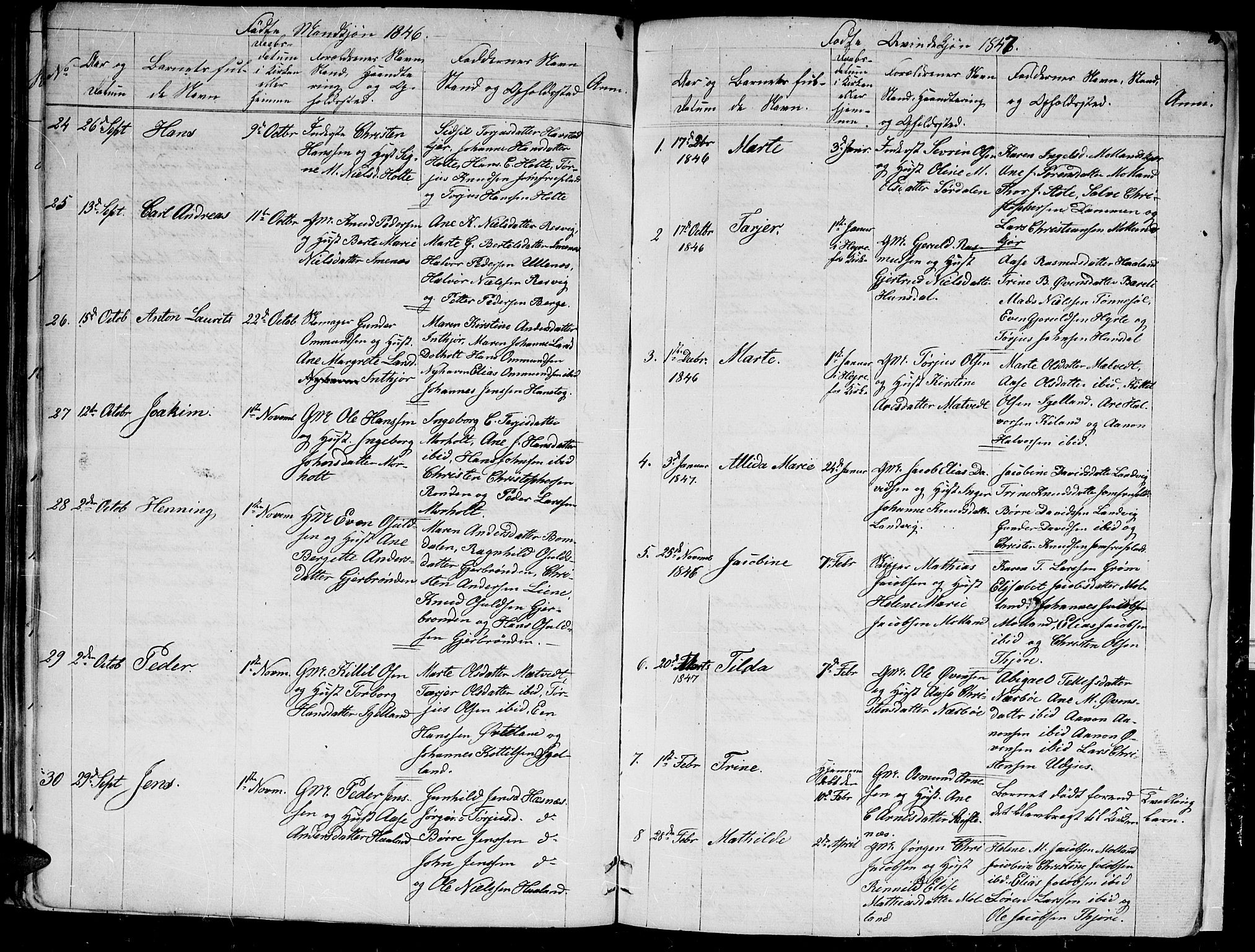 Hommedal sokneprestkontor, AV/SAK-1111-0023/F/Fb/Fbb/L0004: Parish register (copy) no. B 4, 1836-1849, p. 36