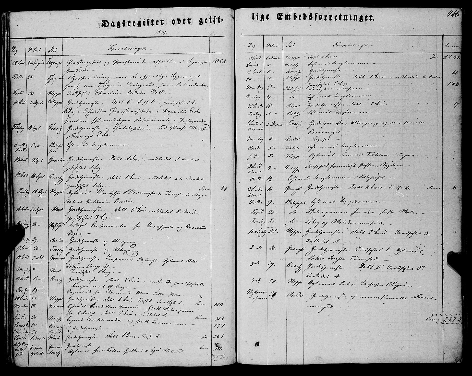 Vik sokneprestembete, AV/SAB-A-81501/H/Haa/Haaa/L0008: Parish register (official) no. A 8, 1846-1865, p. 466