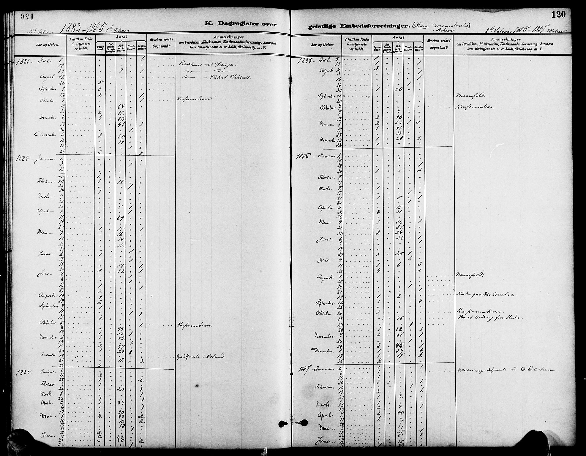 Austre Moland sokneprestkontor, SAK/1111-0001/F/Fb/Fbb/L0002: Parish register (copy) no. B 2, 1894-1918, p. 120