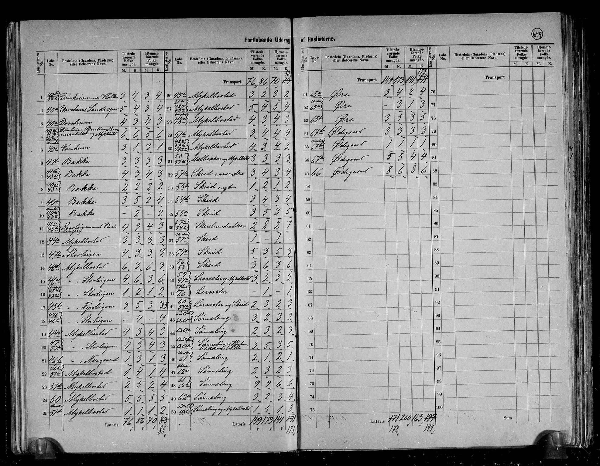 RA, 1891 census for 1558 Øre, 1891, p. 9