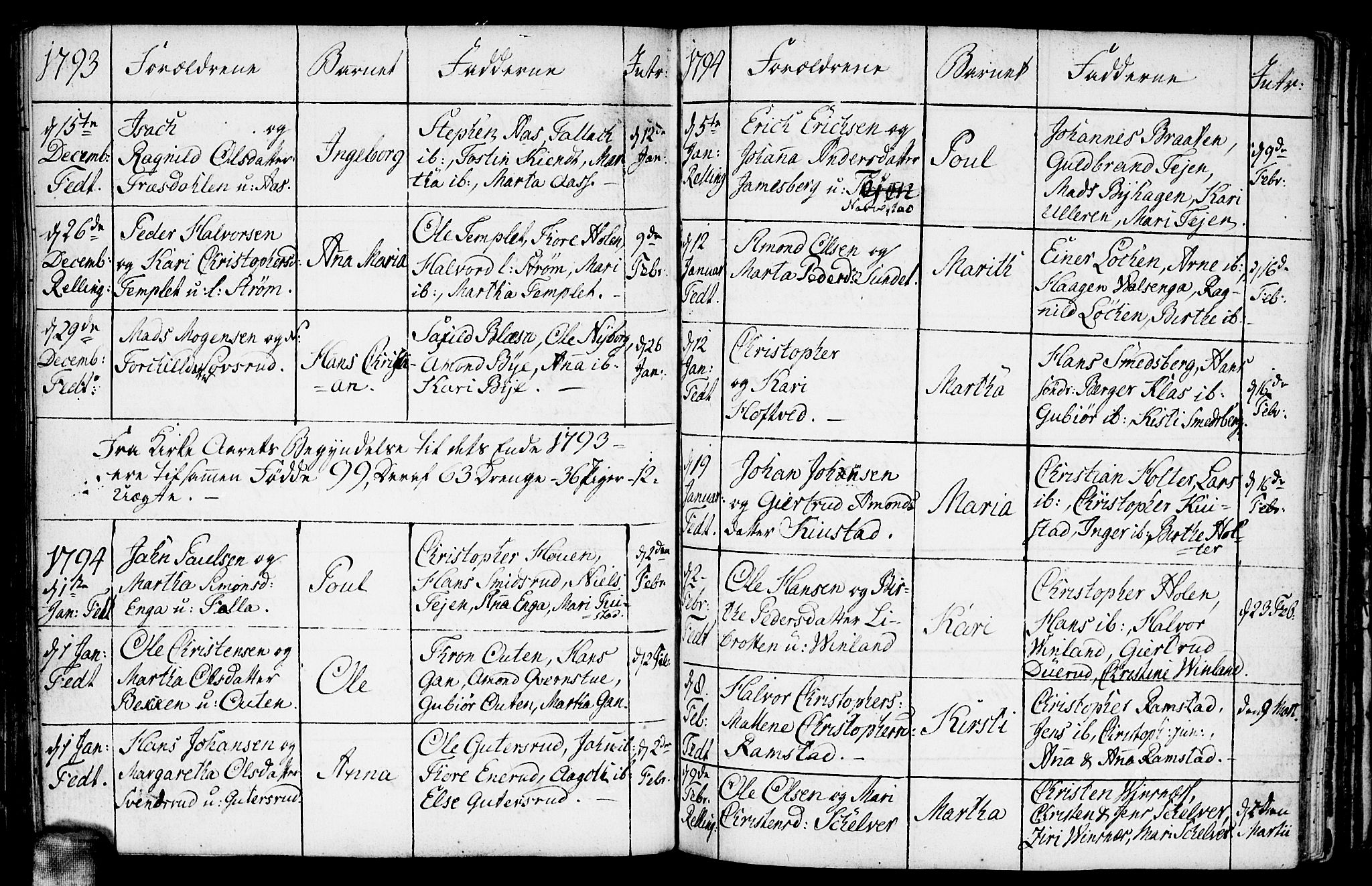 Fet prestekontor Kirkebøker, AV/SAO-A-10370a/F/Fa/L0005: Parish register (official) no. I 5, 1772-1796