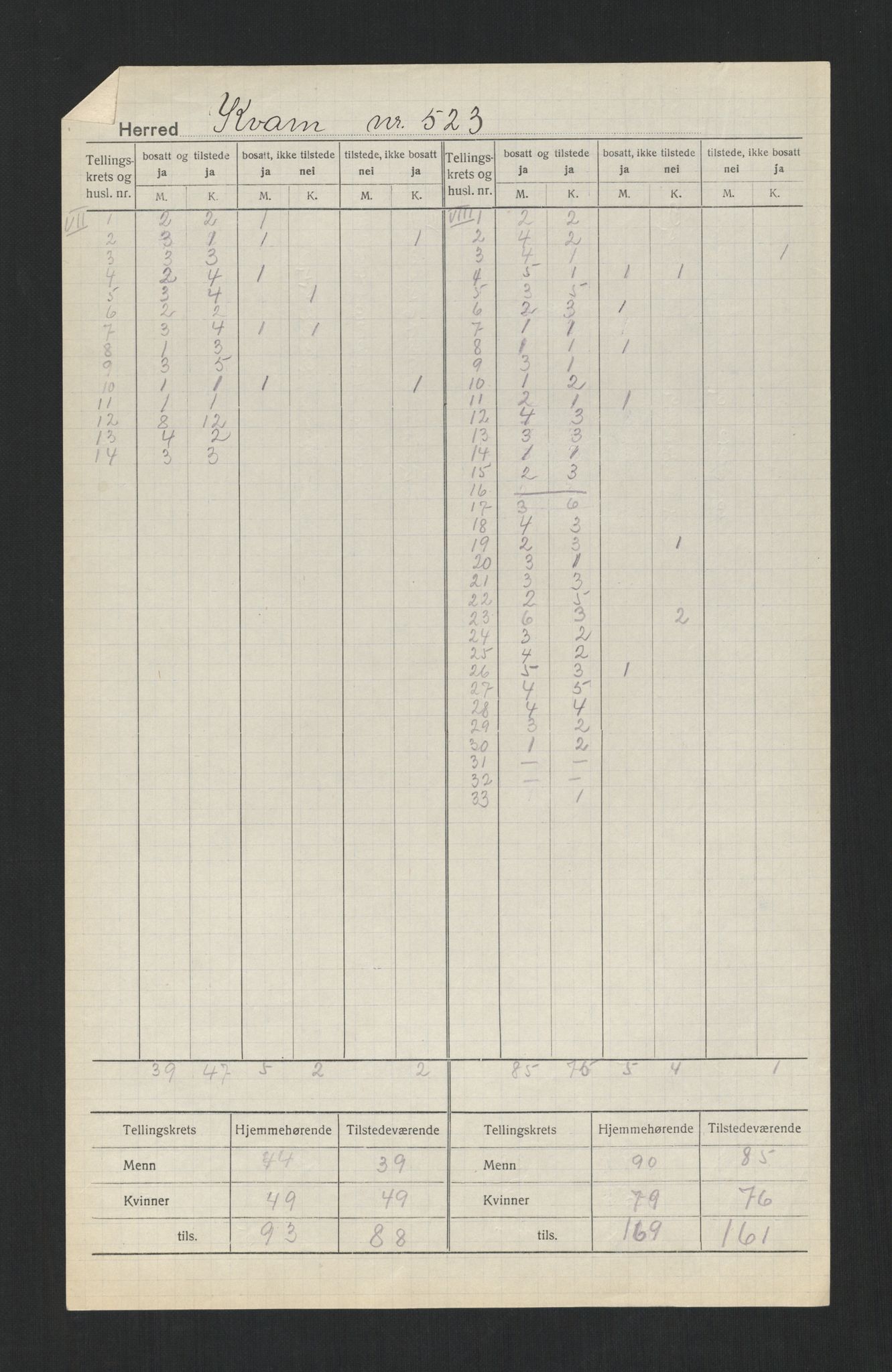 SAT, 1920 census for Kvam, 1920, p. 7
