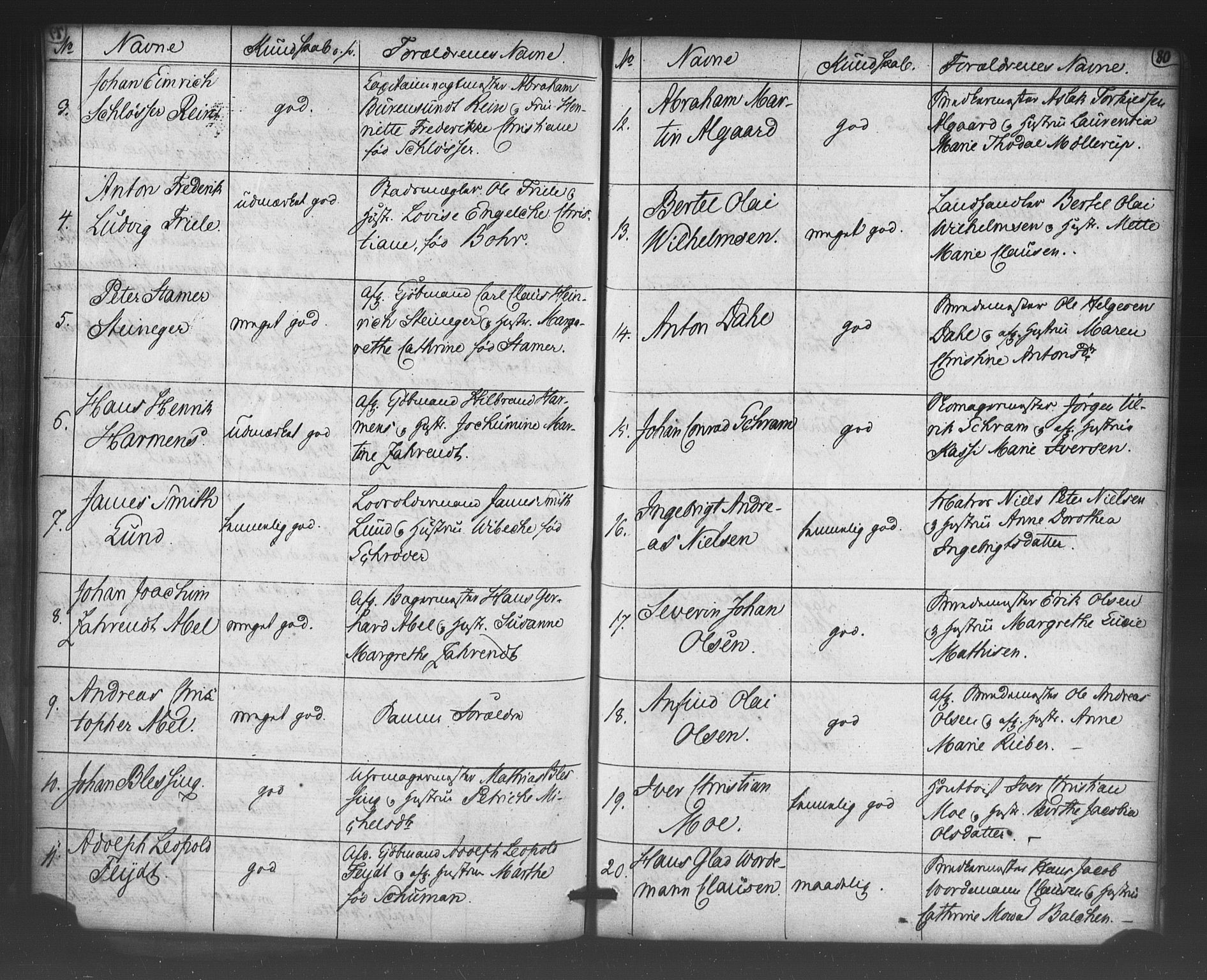 Korskirken sokneprestembete, AV/SAB-A-76101/H/Haa/L0066: Curate's parish register no. A 1, 1826-1843, p. 80