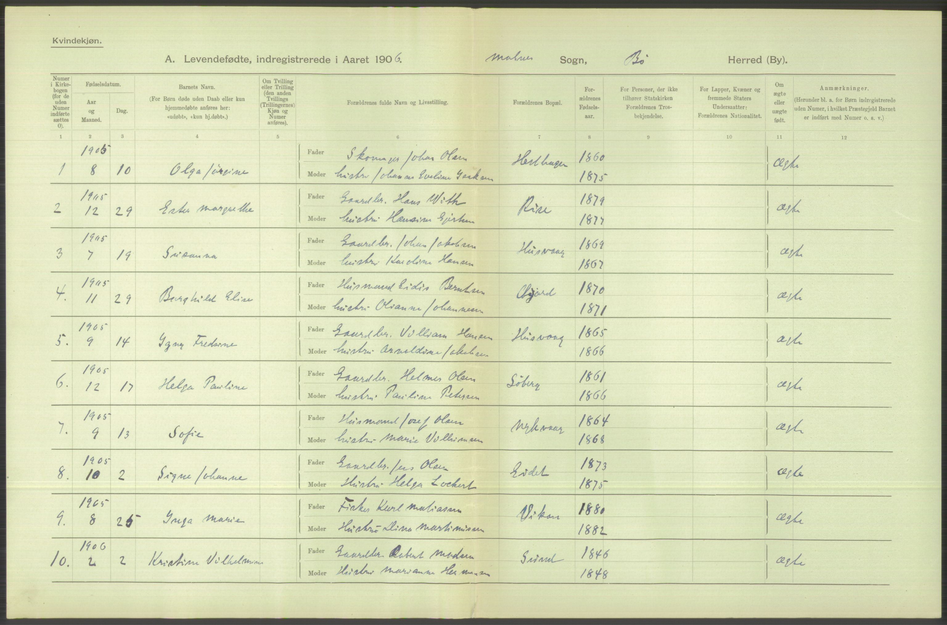 Statistisk sentralbyrå, Sosiodemografiske emner, Befolkning, AV/RA-S-2228/D/Df/Dfa/Dfad/L0044: Nordlands amt: Levendefødte menn og kvinner. Bygder., 1906, p. 50