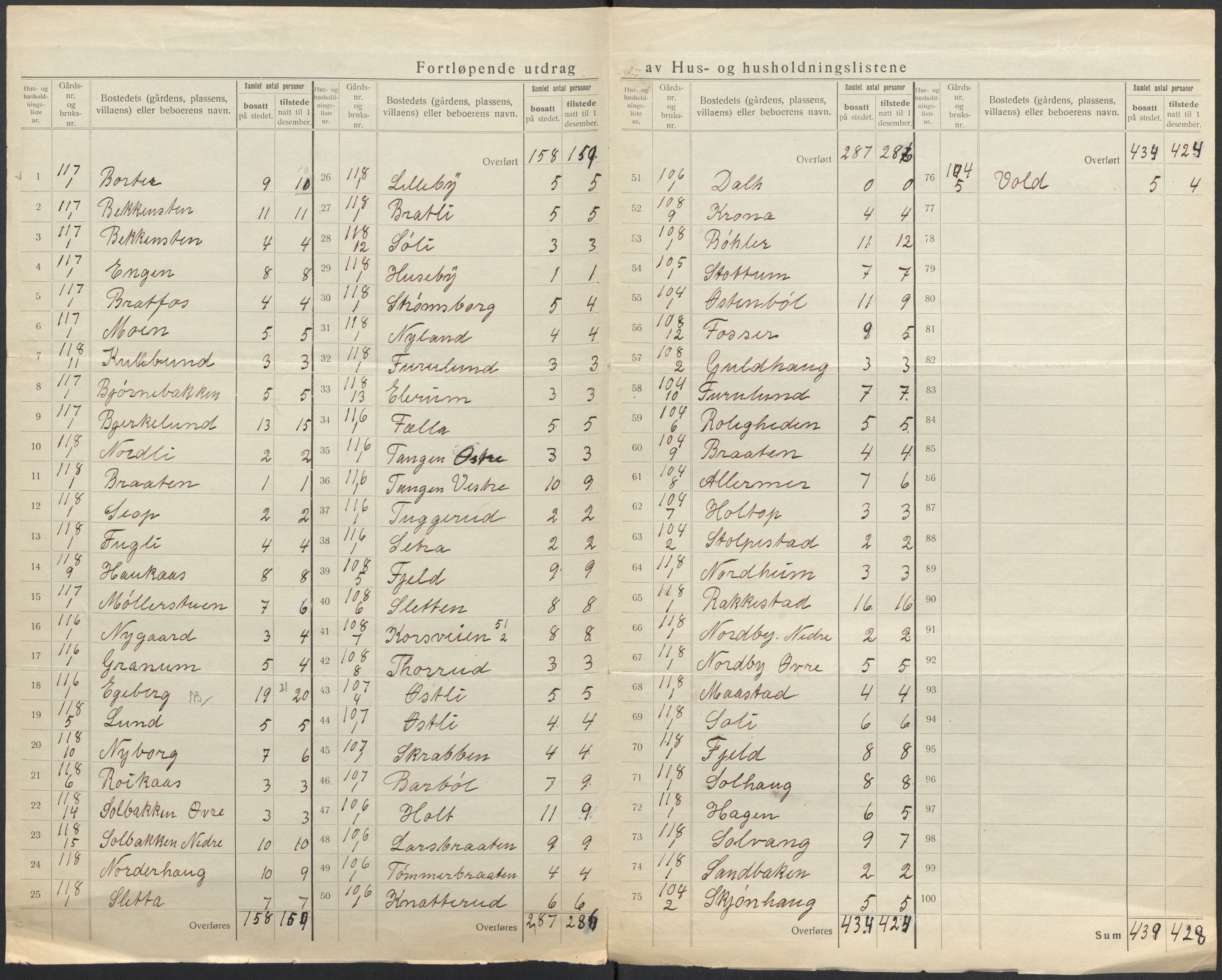 SAO, 1920 census for Enebakk, 1920, p. 30