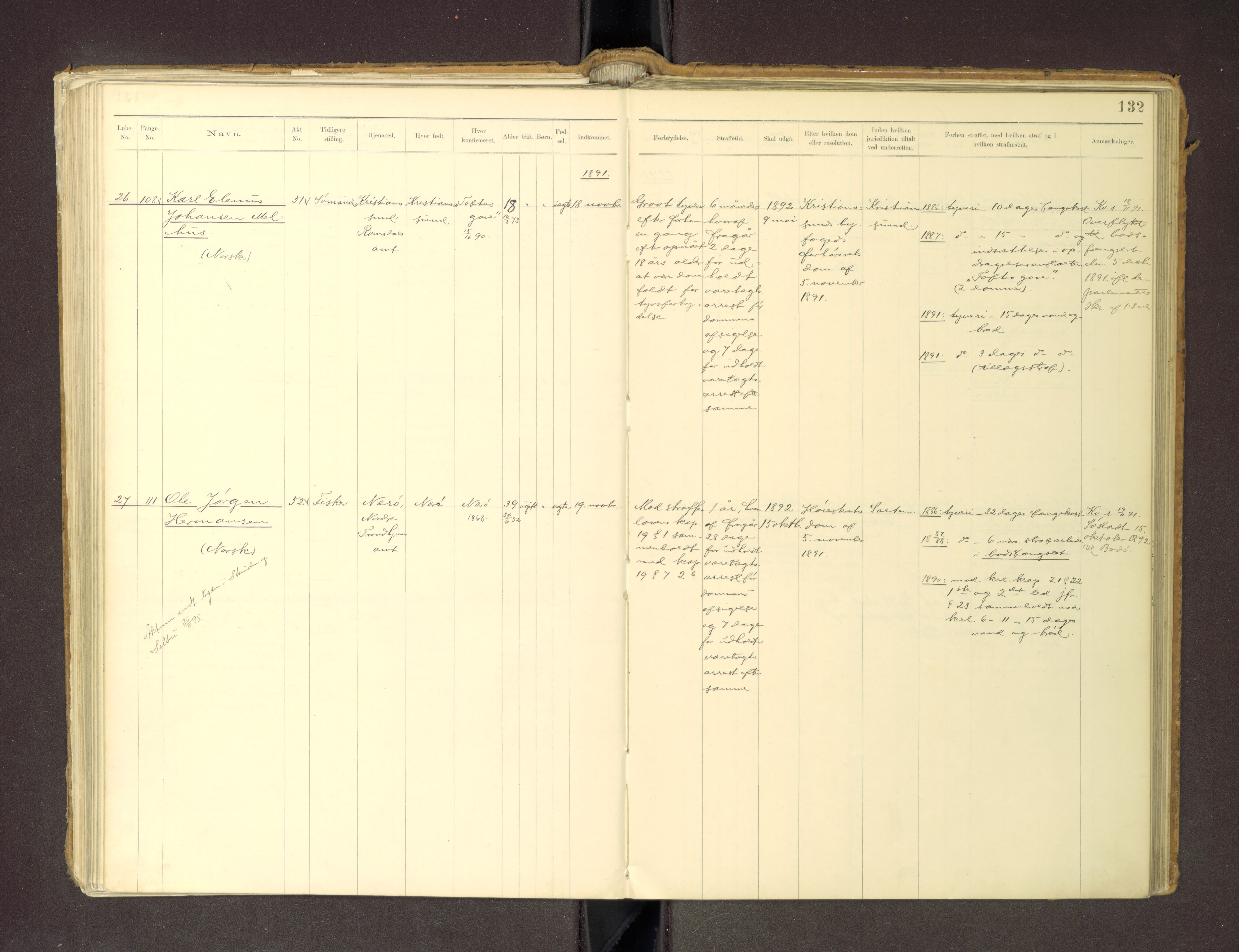 Trondheim tukthus, SAT/A-4619/05/65/L0036: 65.36 Fangeprotokoll m/reg, 1885-1898, p. 132