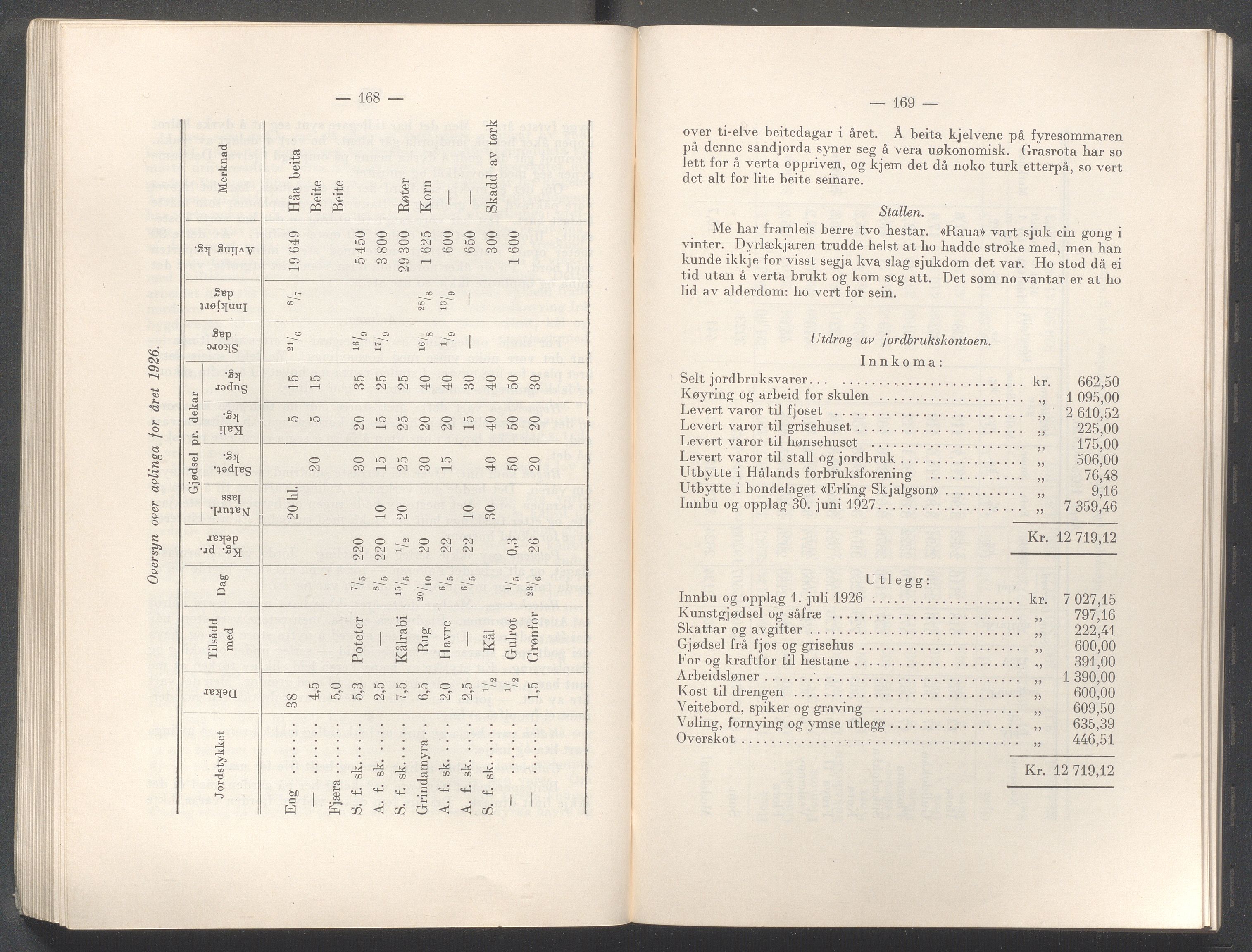 Rogaland fylkeskommune - Fylkesrådmannen , IKAR/A-900/A/Aa/Aaa/L0047: Møtebok , 1928, p. 168-169