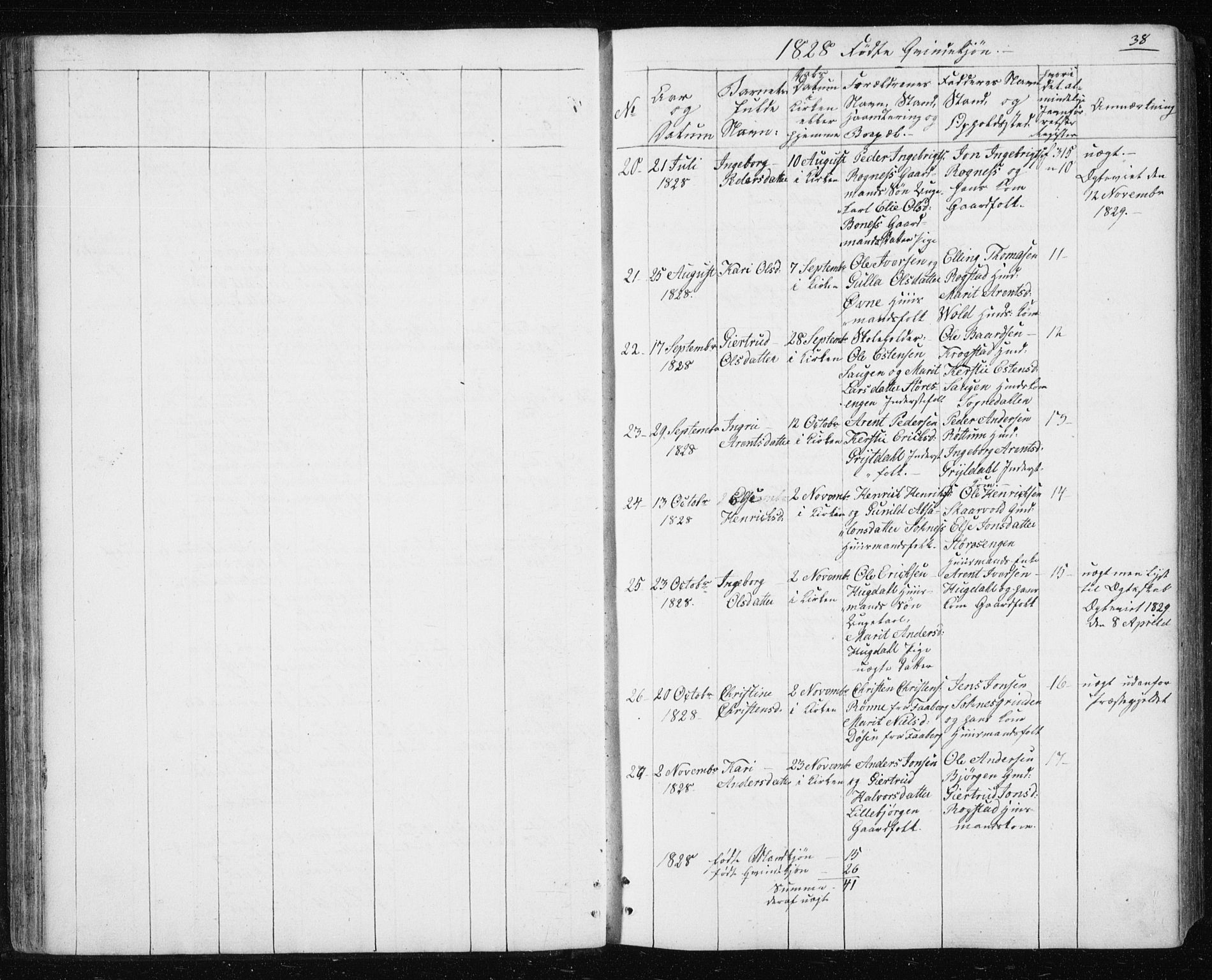 Ministerialprotokoller, klokkerbøker og fødselsregistre - Sør-Trøndelag, SAT/A-1456/687/L1017: Parish register (copy) no. 687C01, 1816-1837, p. 38