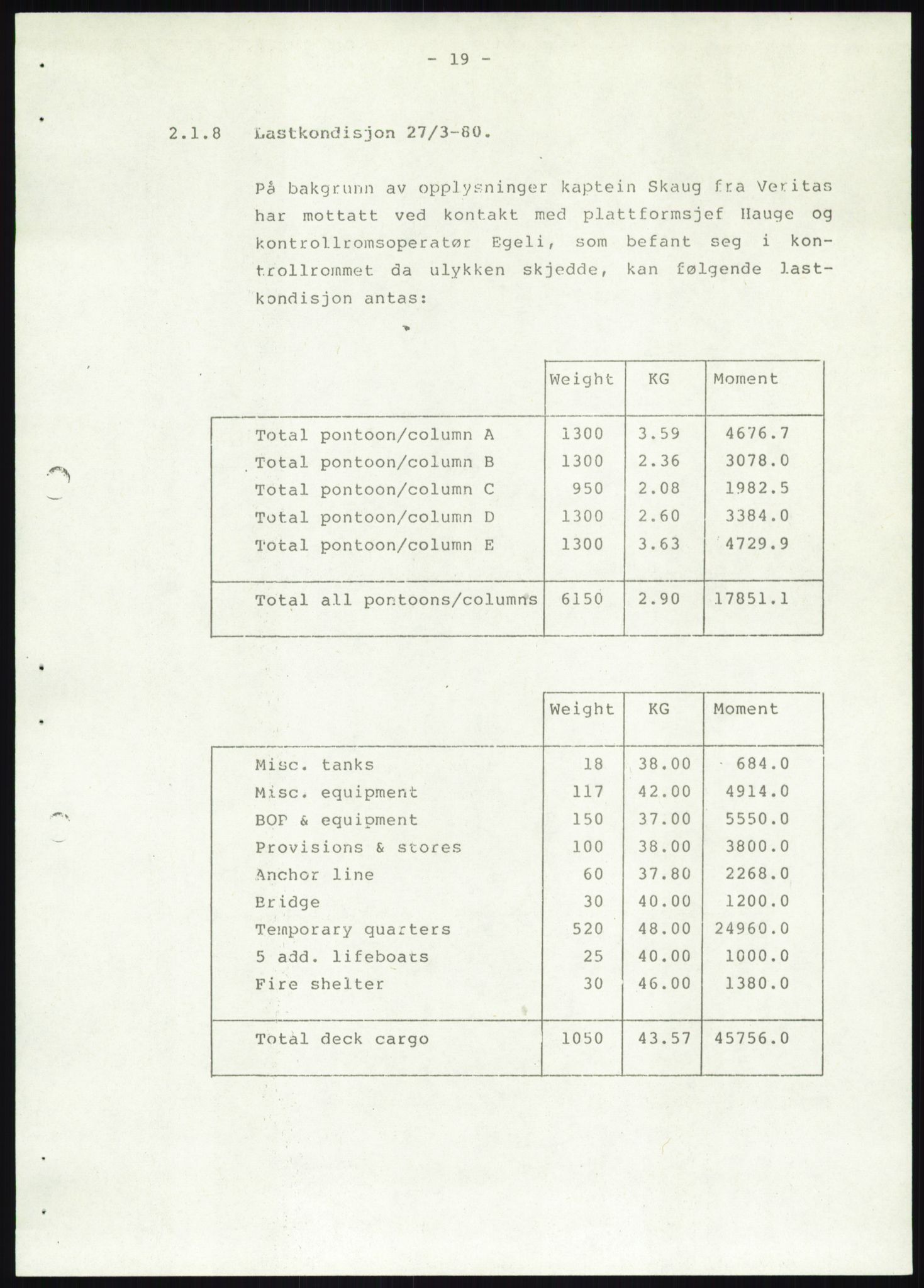Justisdepartementet, Granskningskommisjonen ved Alexander Kielland-ulykken 27.3.1980, AV/RA-S-1165/D/L0019: S Værforhold (Doku.liste + S1-S5 av 5)/ T (T1-T2)/ U Stabilitet (Doku.liste + U1-U5 av 5), 1980-1981, p. 833