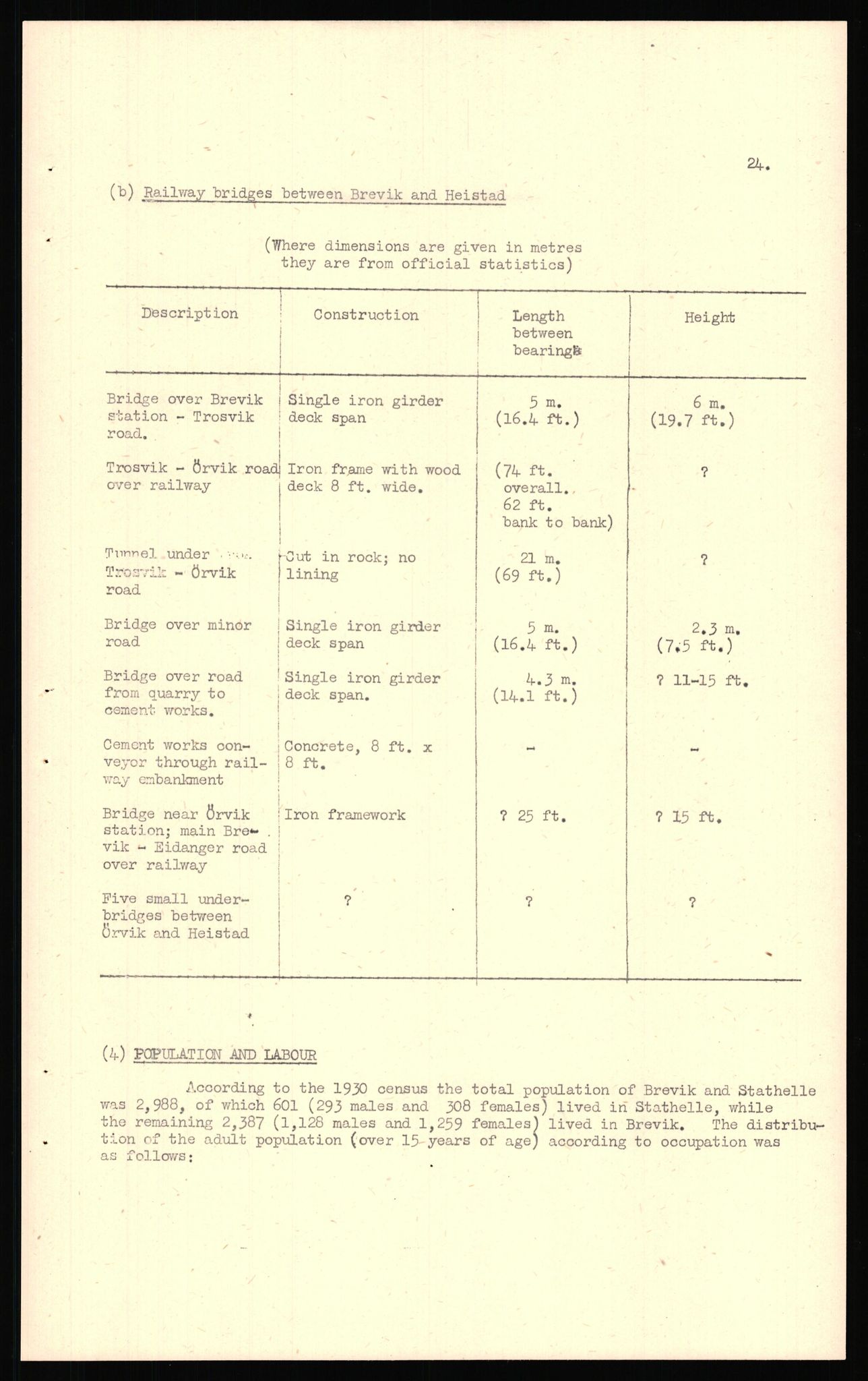 Forsvaret, Forsvarets overkommando II, AV/RA-RAFA-3915/D/Dd/L0020: Telemark, 1942-1945, p. 122