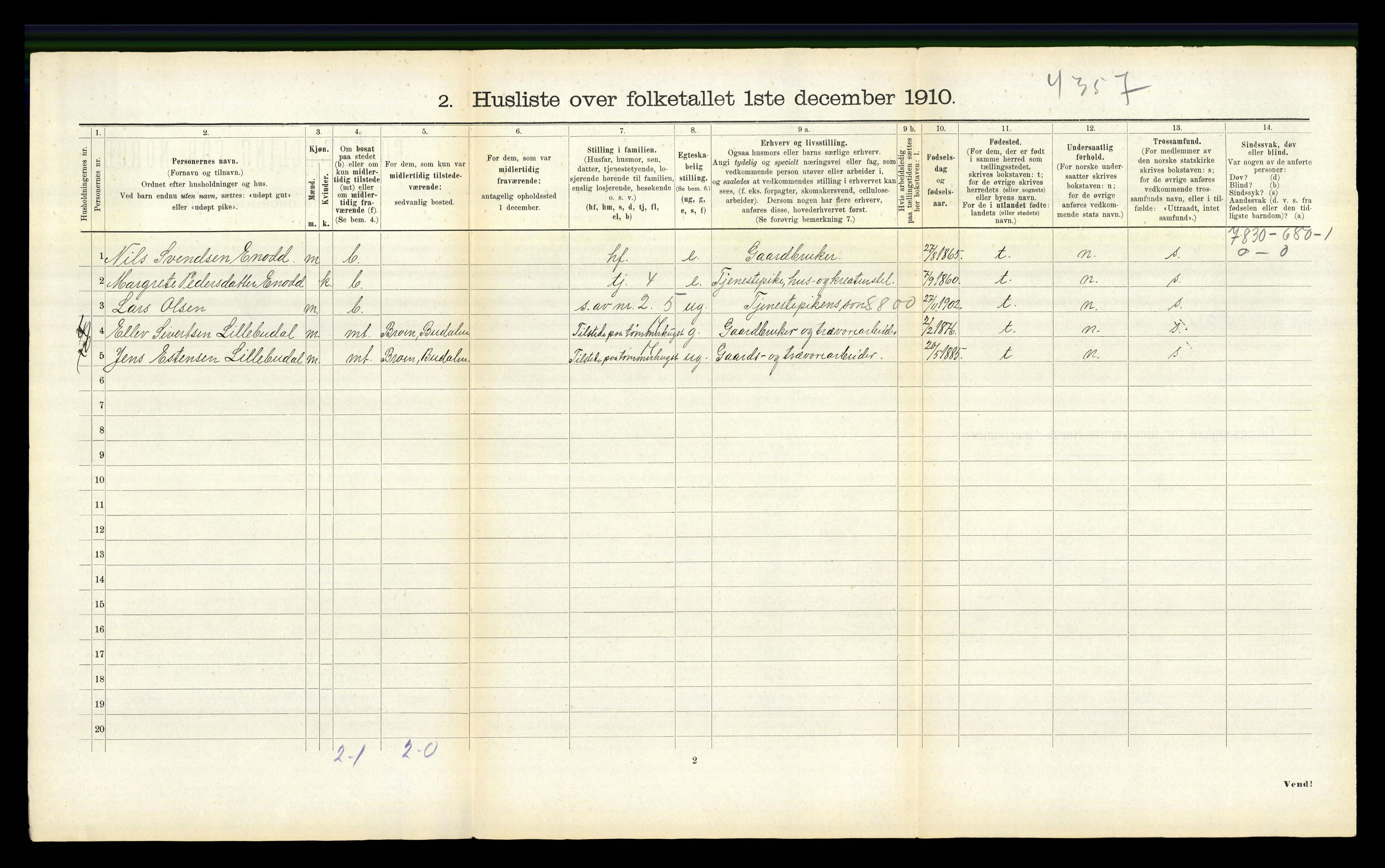 RA, 1910 census for Budal, 1910, p. 104