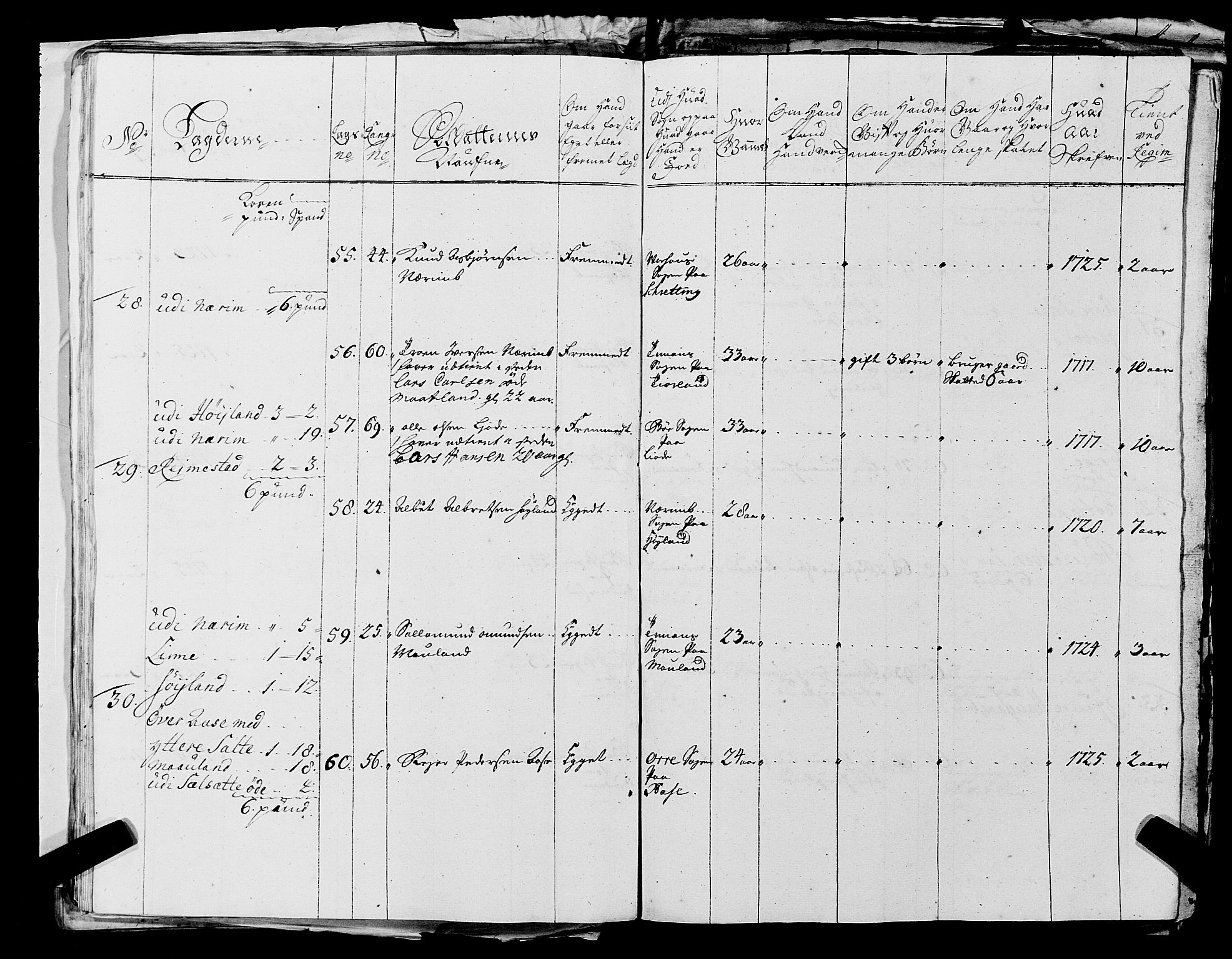 Fylkesmannen i Rogaland, AV/SAST-A-101928/99/3/325/325CA, 1655-1832, p. 2477