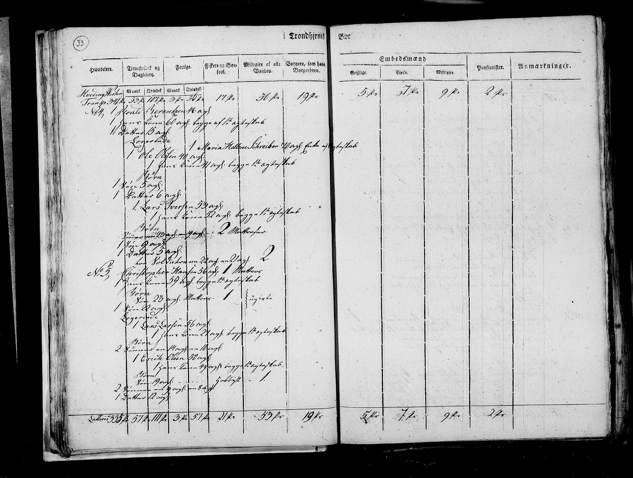 RA, Census 1815, vol. 4: Trondheim, 1815, p. 36