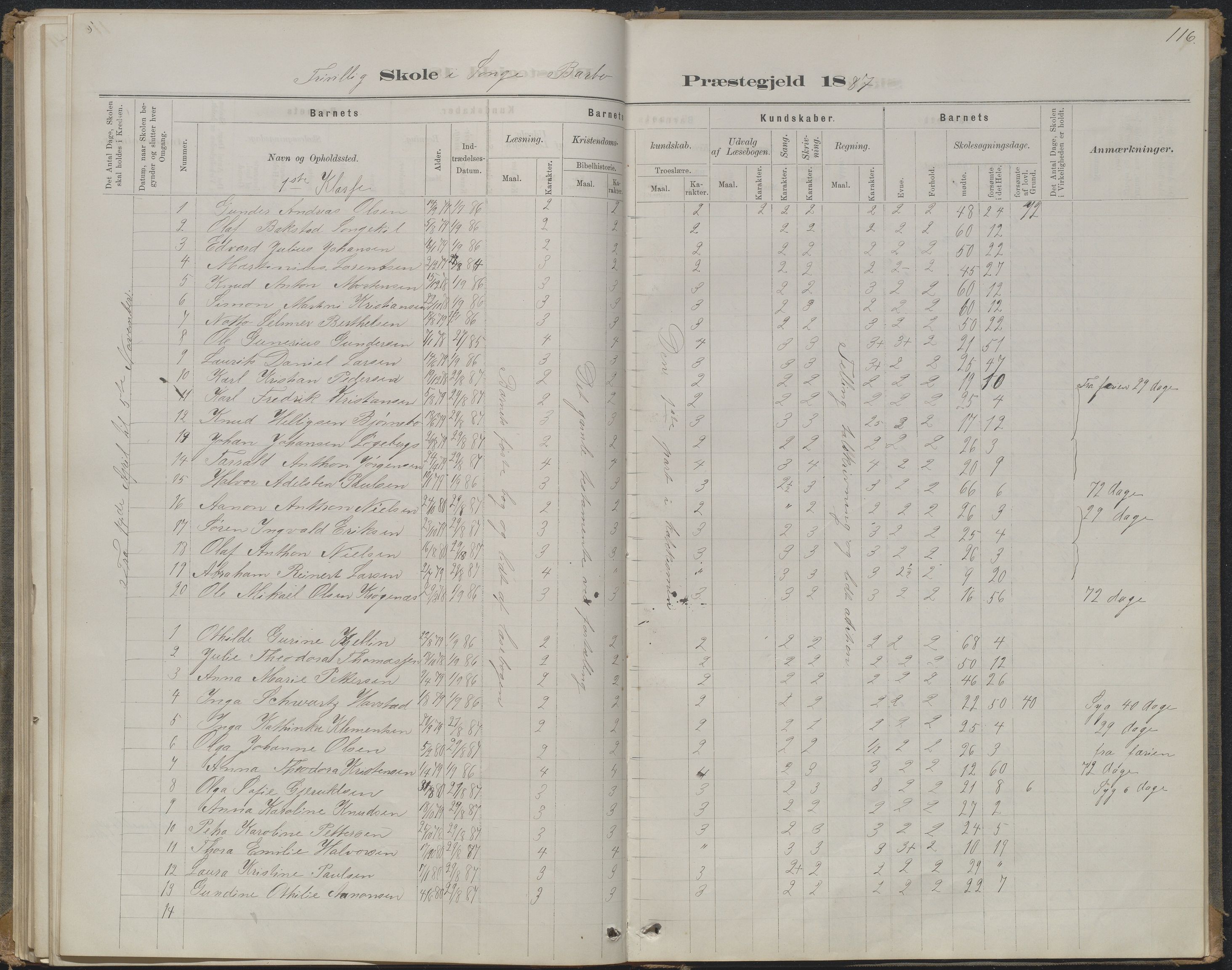 Arendal kommune, Katalog I, AAKS/KA0906-PK-I/07/L0368: Karakterprotokol lærerens skole, 1880-1893, p. 116