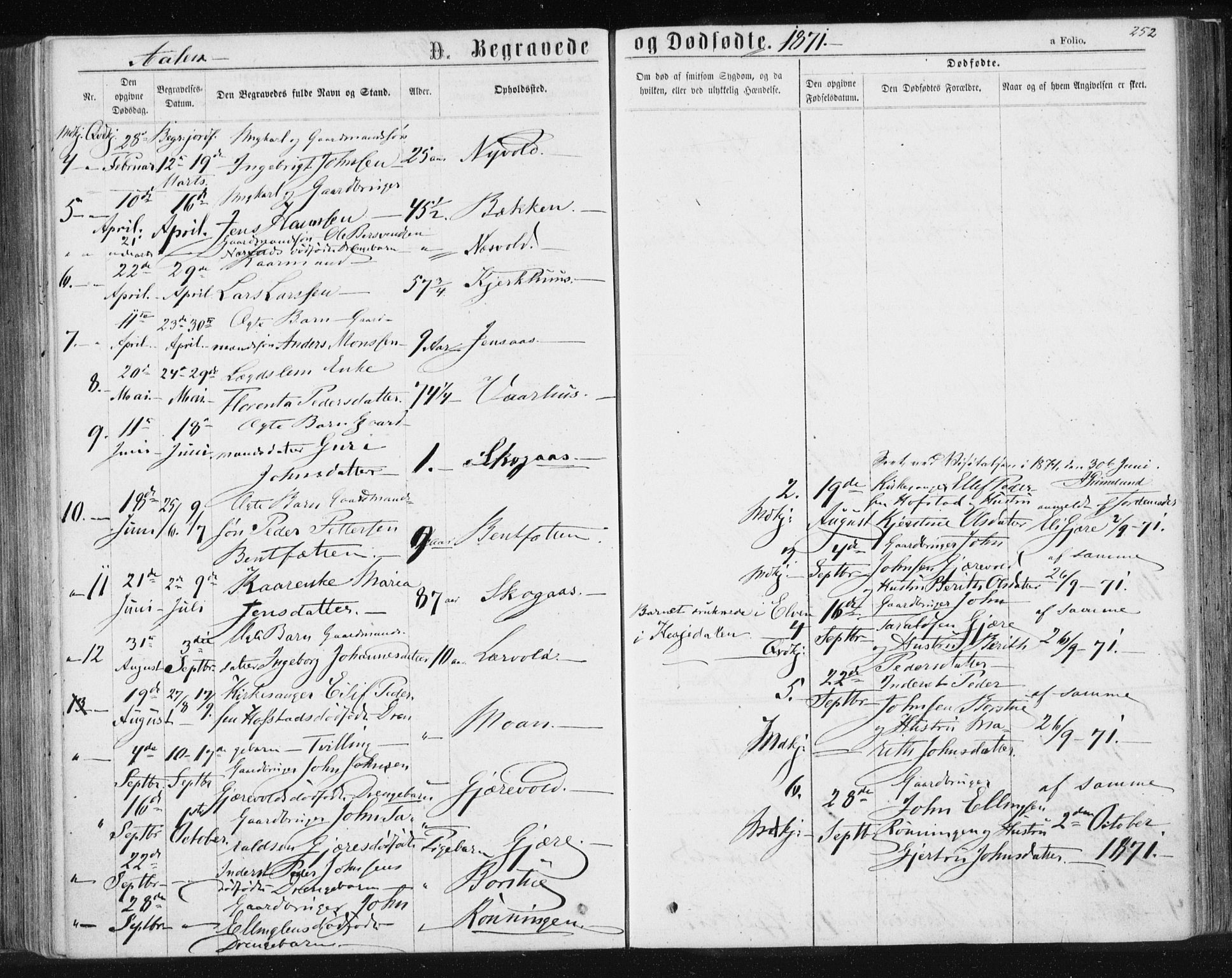 Ministerialprotokoller, klokkerbøker og fødselsregistre - Sør-Trøndelag, SAT/A-1456/685/L0971: Parish register (official) no. 685A08 /3, 1870-1879, p. 252