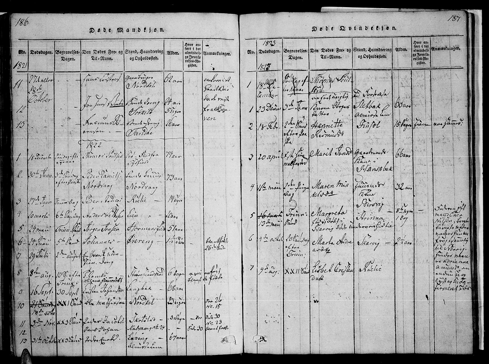 Ministerialprotokoller, klokkerbøker og fødselsregistre - Nordland, AV/SAT-A-1459/859/L0855: Parish register (copy) no. 859C01, 1821-1839, p. 186-187