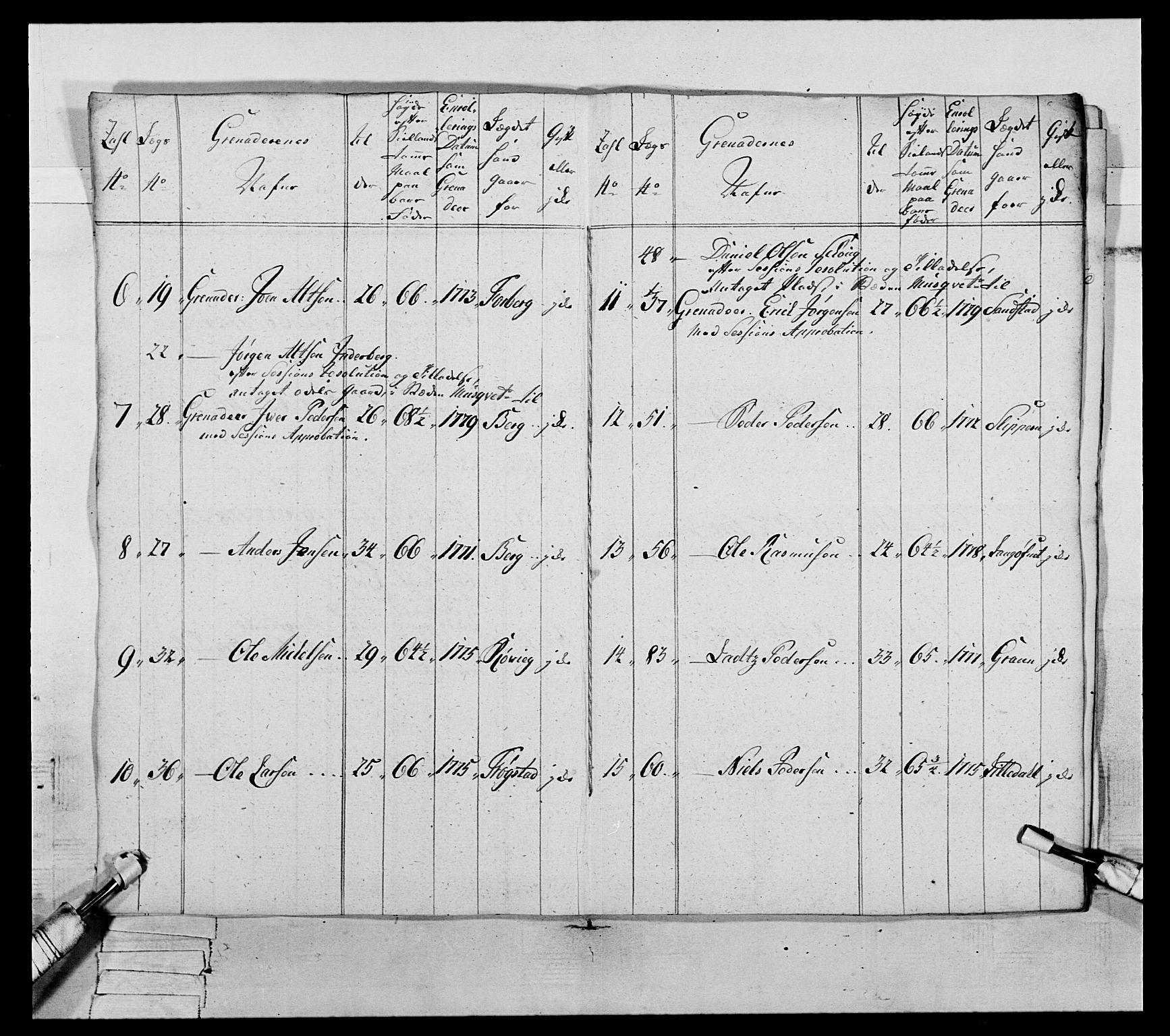 Generalitets- og kommissariatskollegiet, Det kongelige norske kommissariatskollegium, AV/RA-EA-5420/E/Eh/L0073: 1. Trondheimske nasjonale infanteriregiment, 1774-1779, p. 319