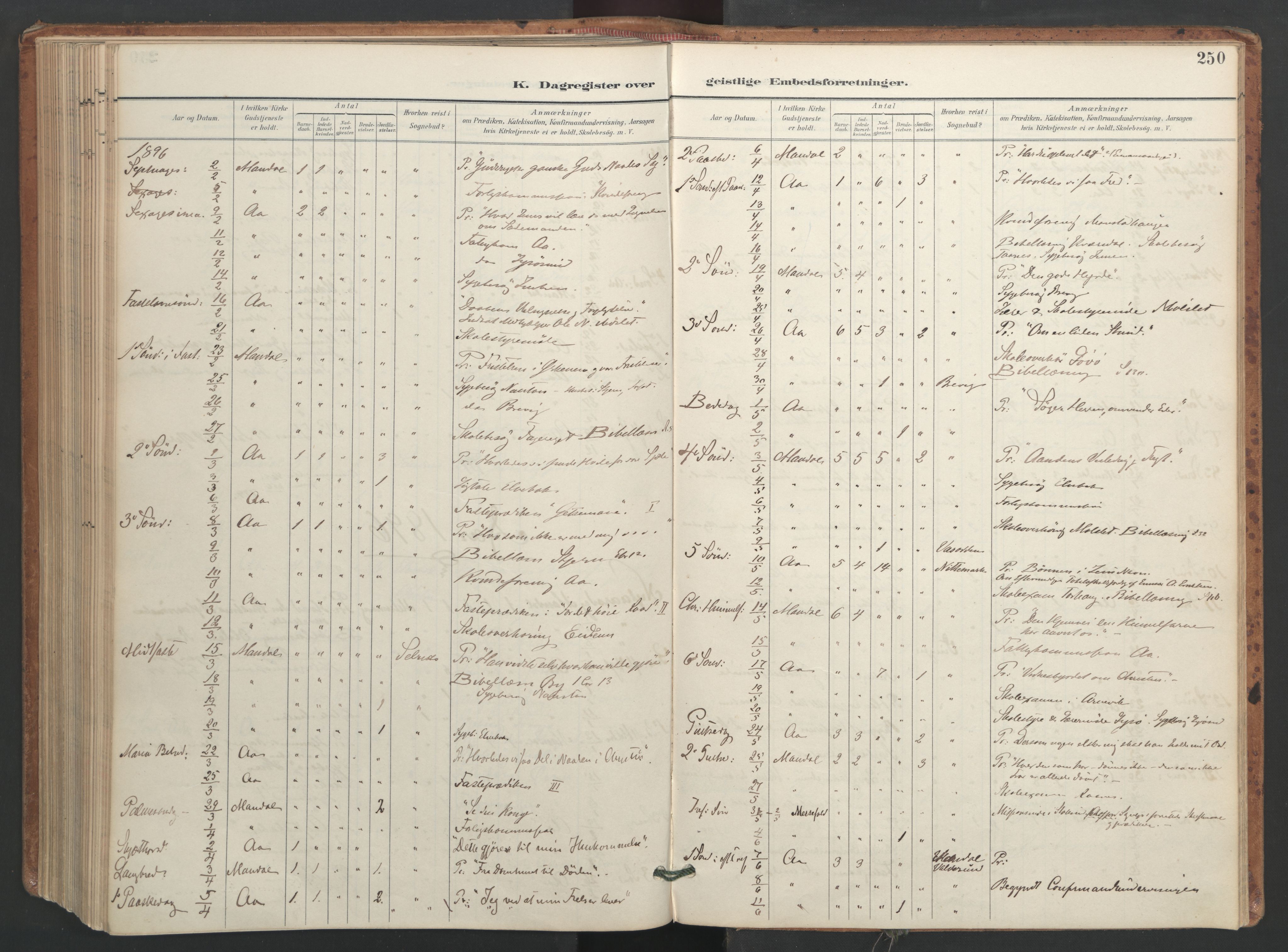 Ministerialprotokoller, klokkerbøker og fødselsregistre - Sør-Trøndelag, SAT/A-1456/655/L0681: Parish register (official) no. 655A10, 1895-1907, p. 250