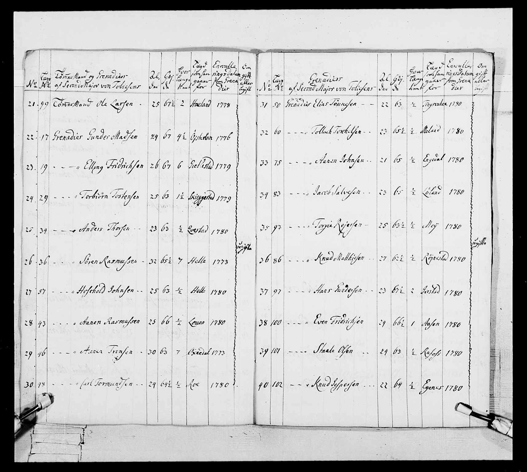 Generalitets- og kommissariatskollegiet, Det kongelige norske kommissariatskollegium, RA/EA-5420/E/Eh/L0106: 2. Vesterlenske nasjonale infanteriregiment, 1774-1780, p. 588